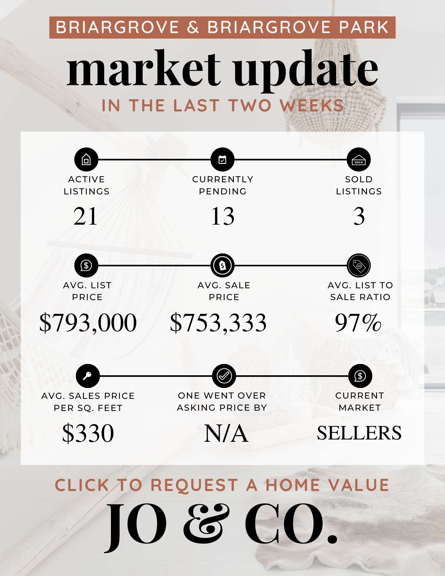 Briargrove + Briargrove Park Real Estate Market Update  June 09, 2025