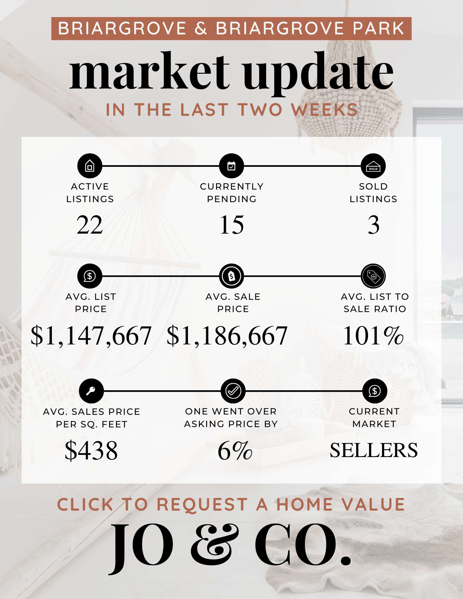 Briargrove + Briargrove Park Real Estate Market Update  June 23, 2025
