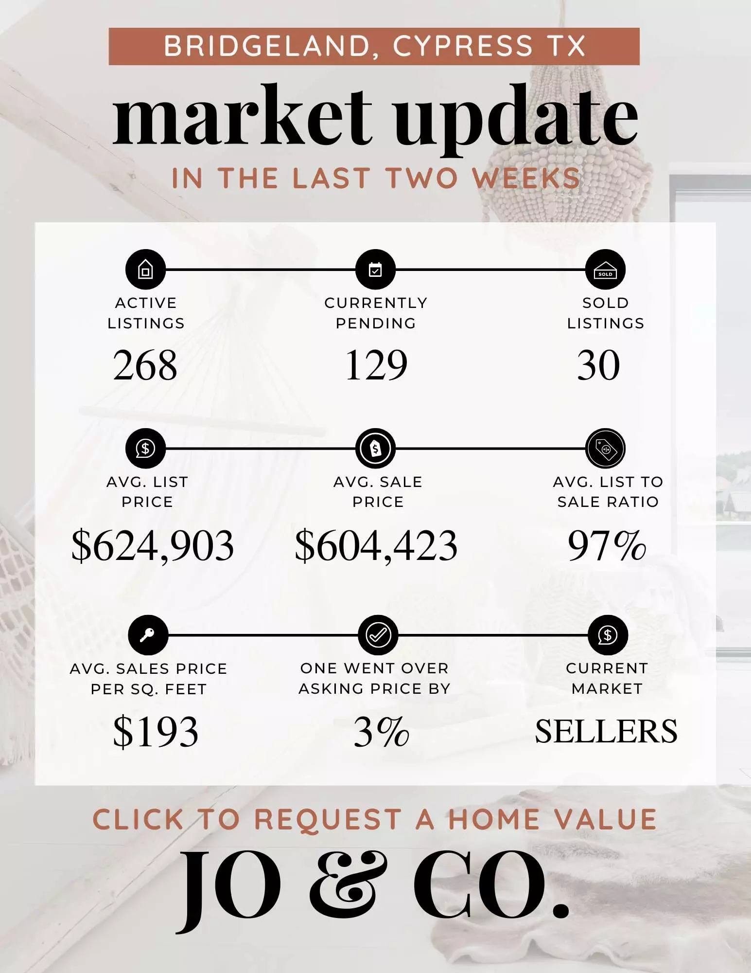 Bridgeland Real Estate Market Update  June 23, 2025