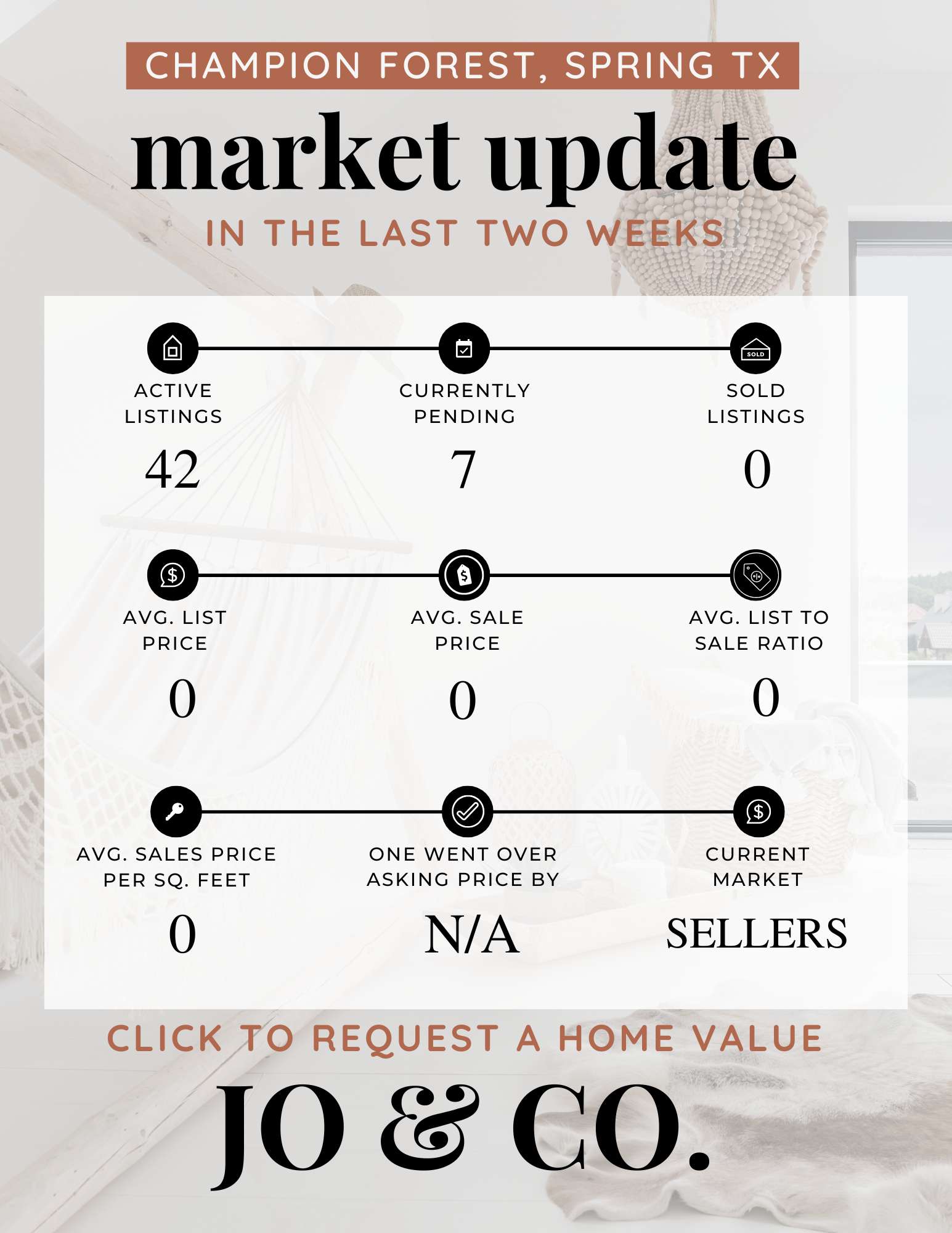 Champion Forest Real Estate Market Update  June 02, 2025