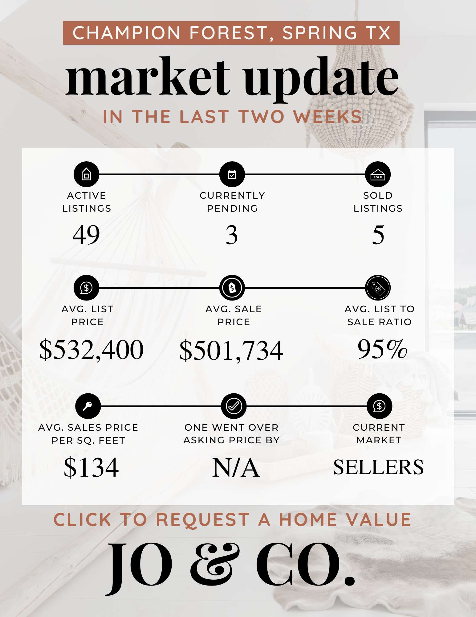 Champion Forest Real Estate Market Update  June 30, 2025