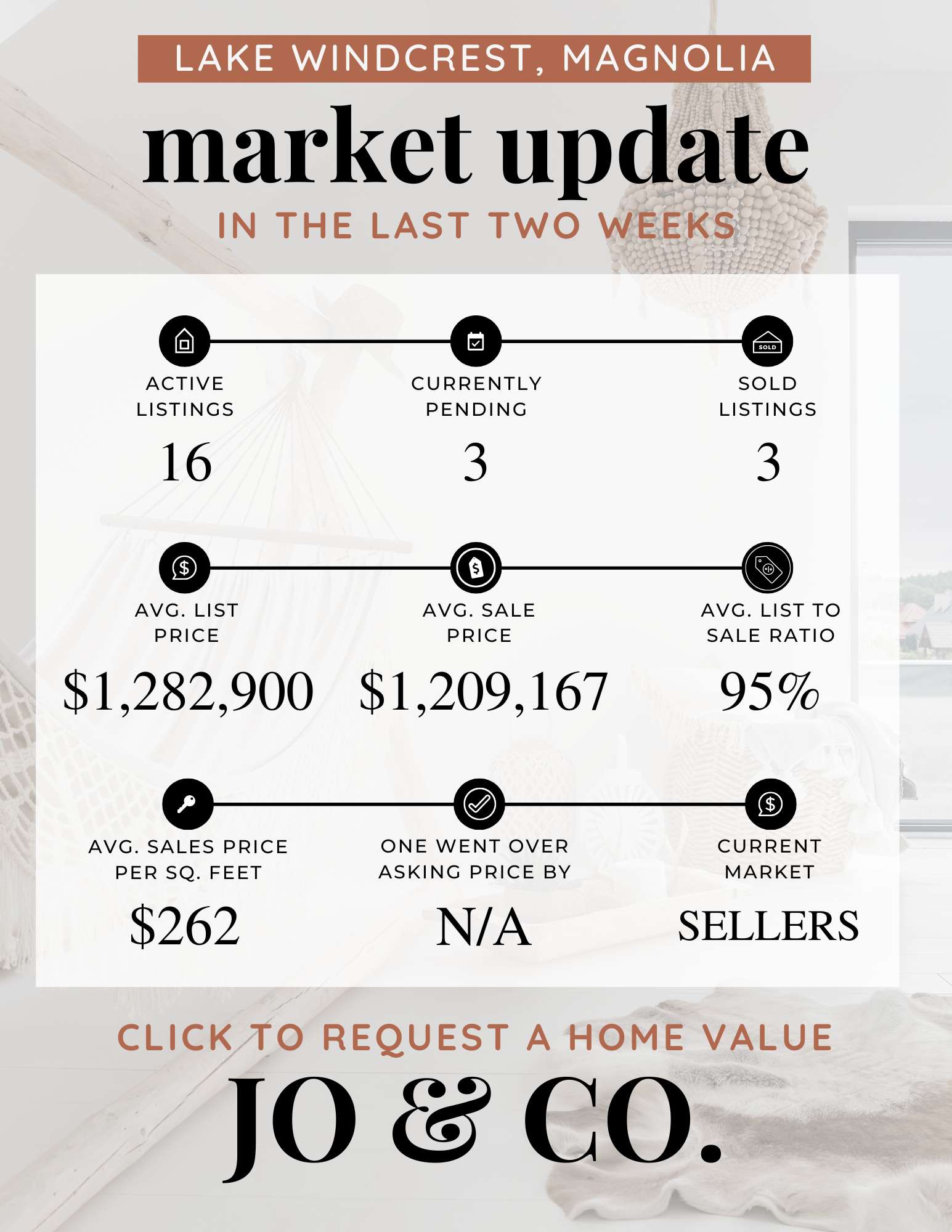 Lake Windcrest Real Estate Market Update | June 09, 2025