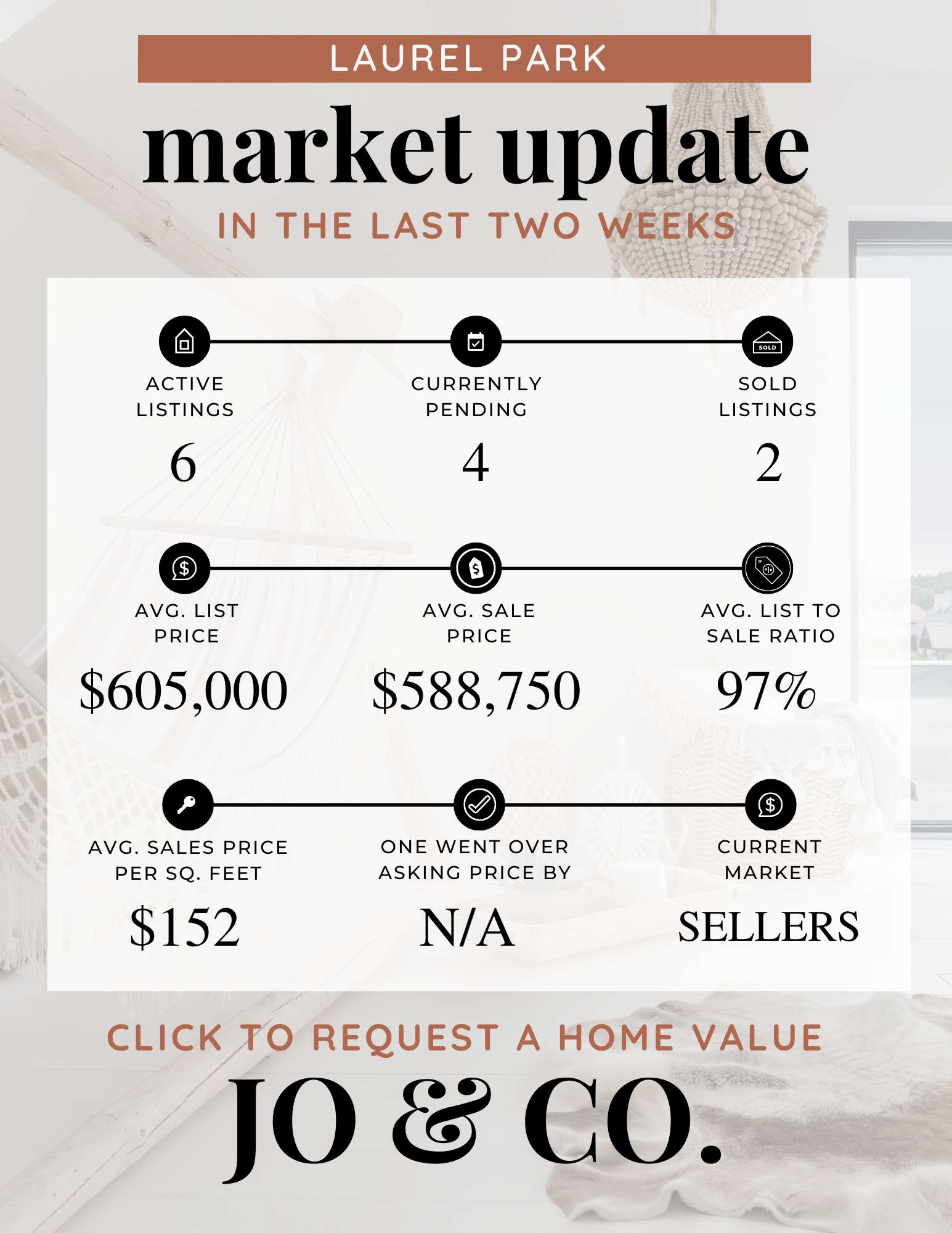 Laurel Park Real Estate Market Update  June 23, 2025