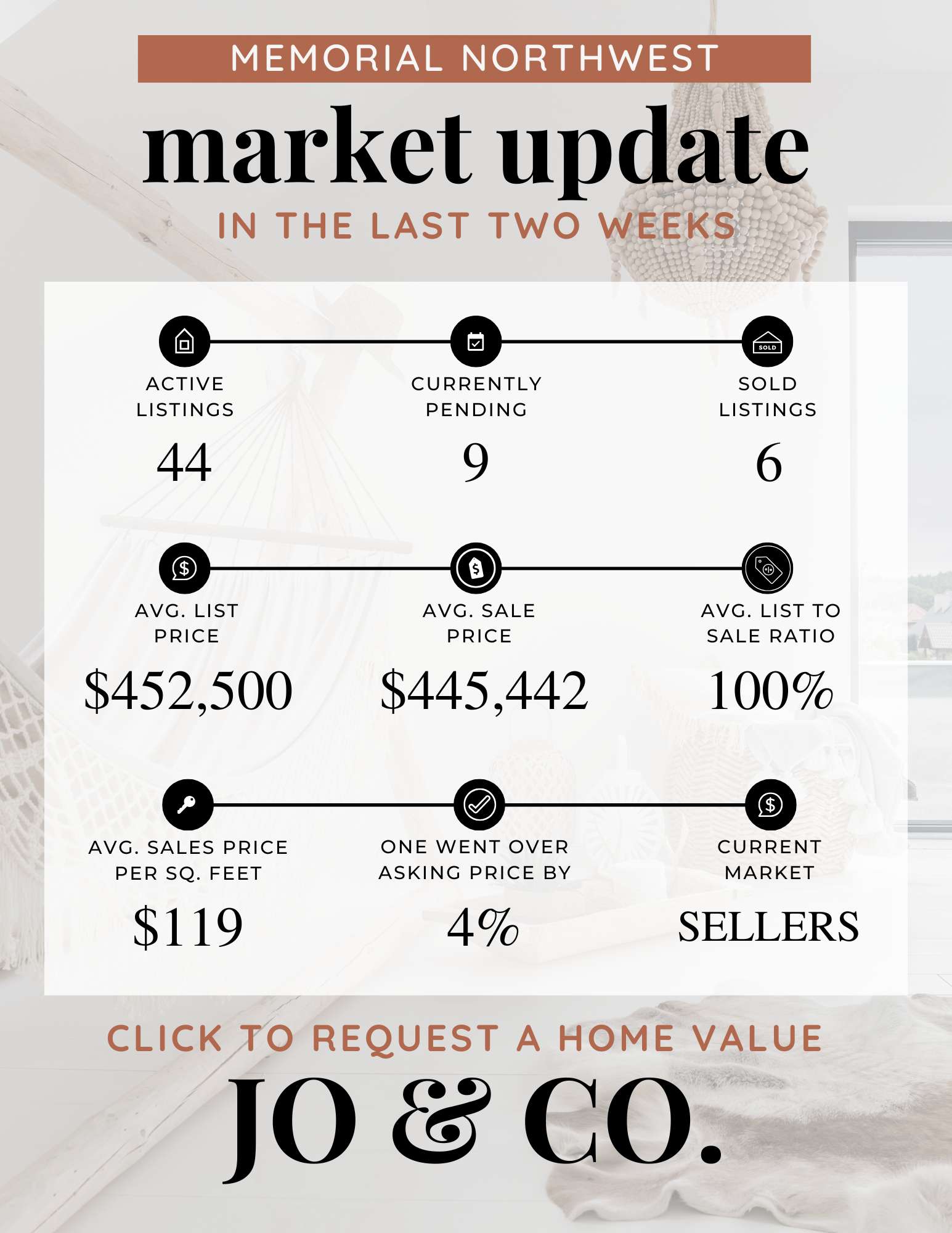 Memorial Northwest Real Estate Market Update  June 30, 2025