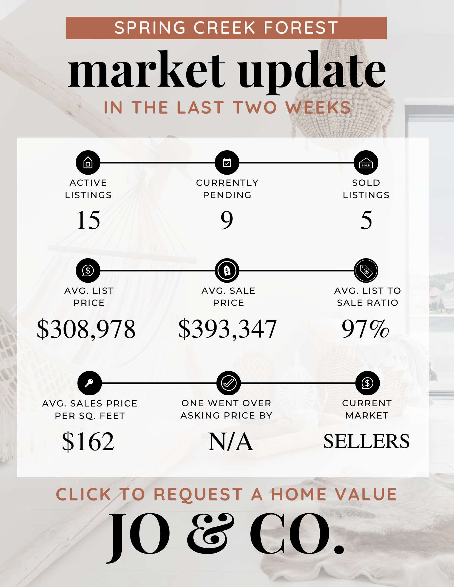 Spring Creek Forest Real Estate Market Update  June 23, 2025