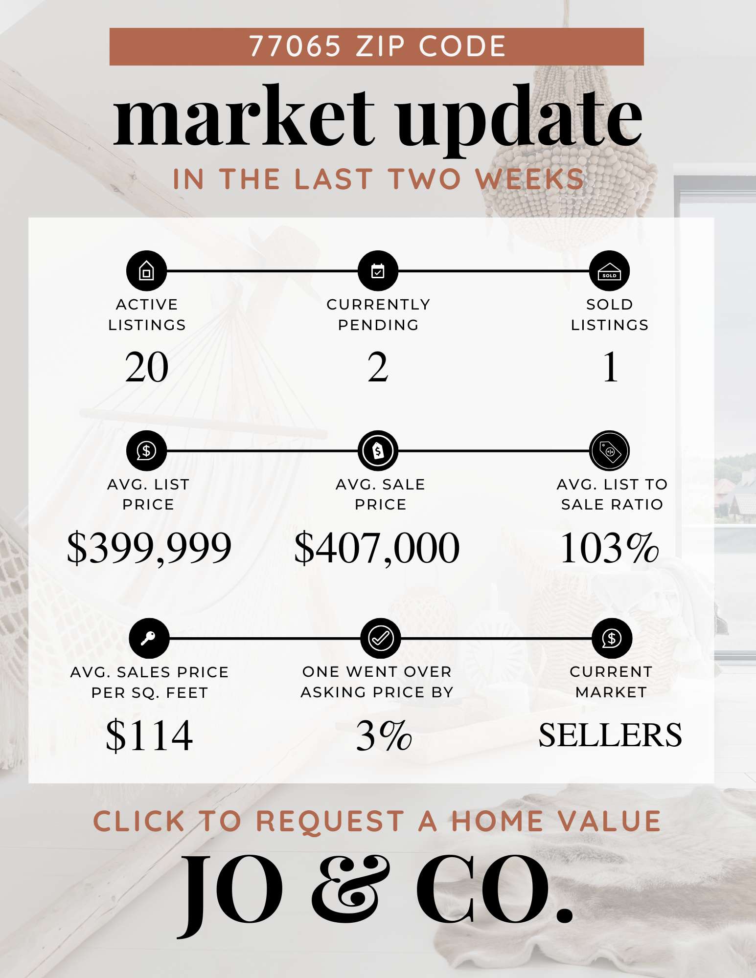 77065 Real Estate Market Update  July 14, 2025