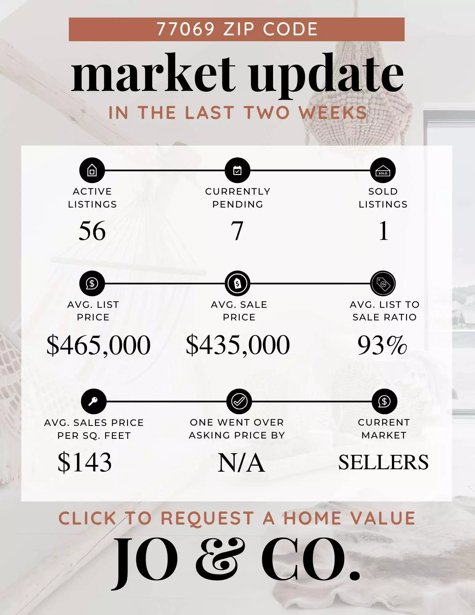 77069 Real Estate Market Update  July 14, 2025