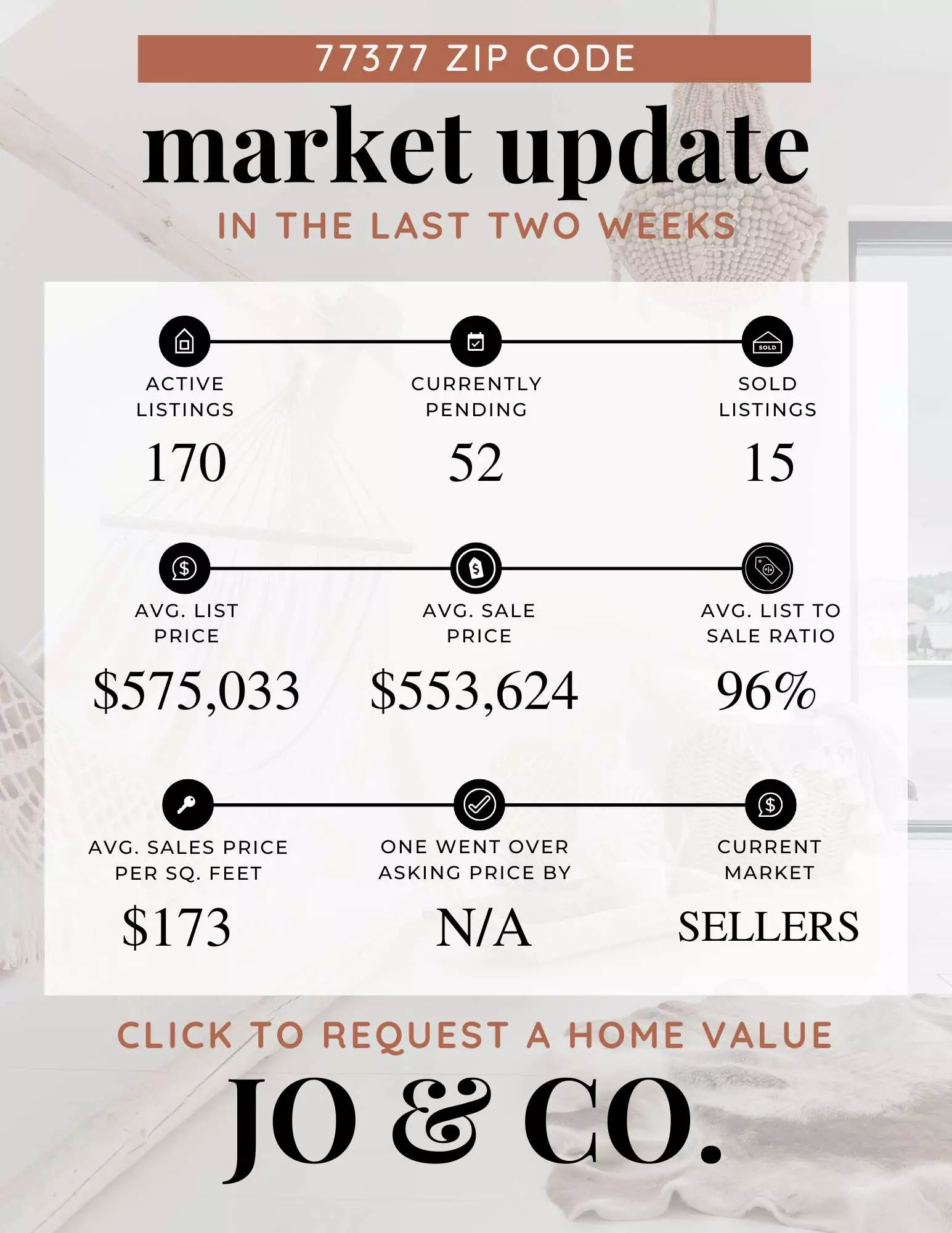 77377 Real Estate Market Update  July 14, 2025