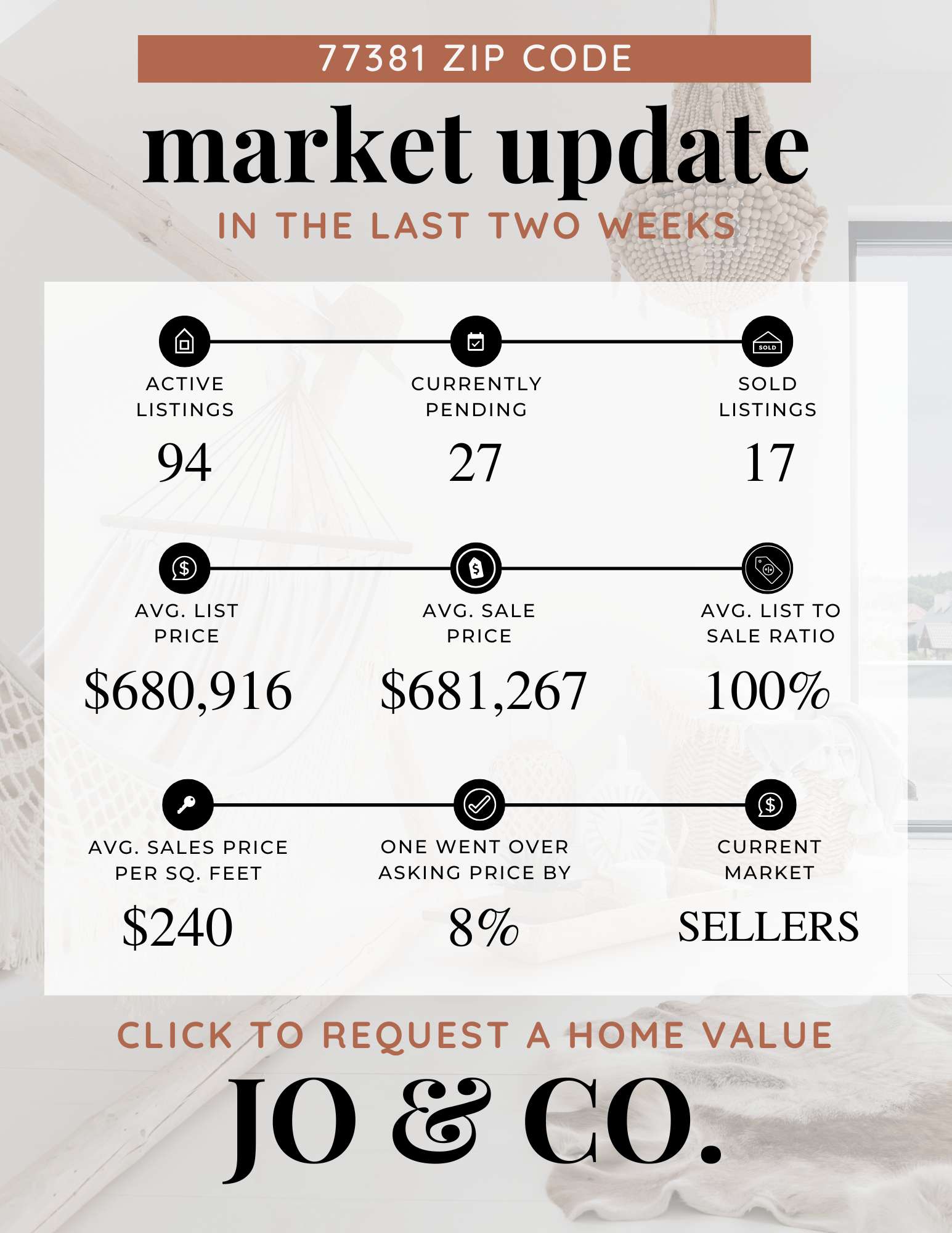 77381 Real Estate Market Update  July 14, 2025