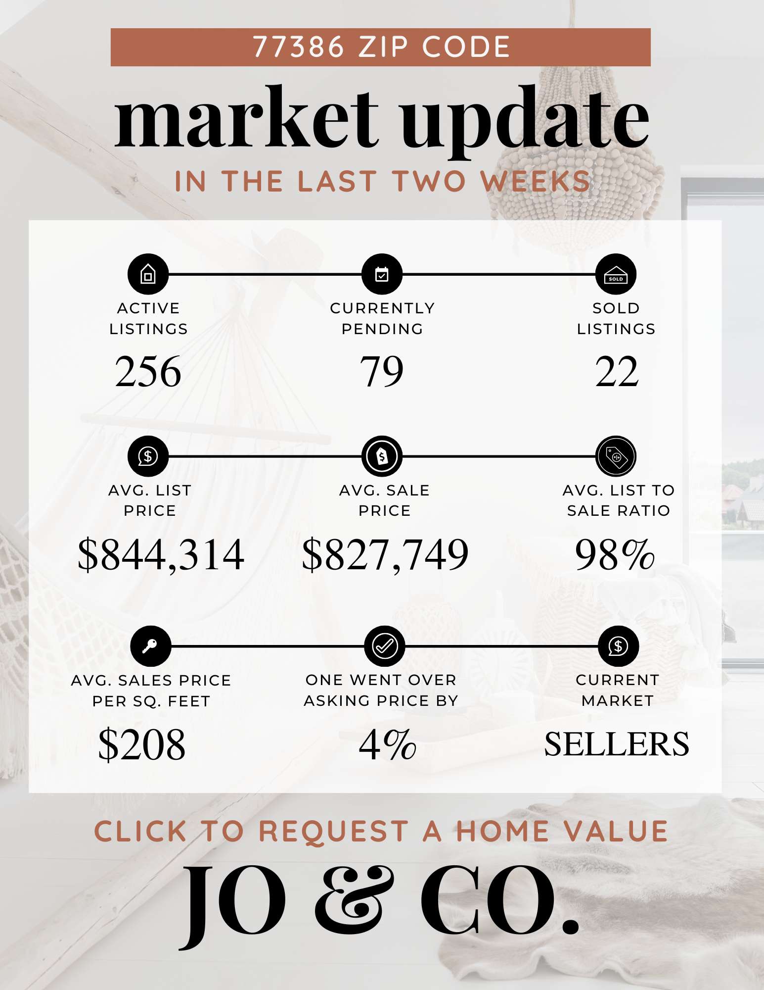 77386 Real Estate Market Update  July 14, 2025