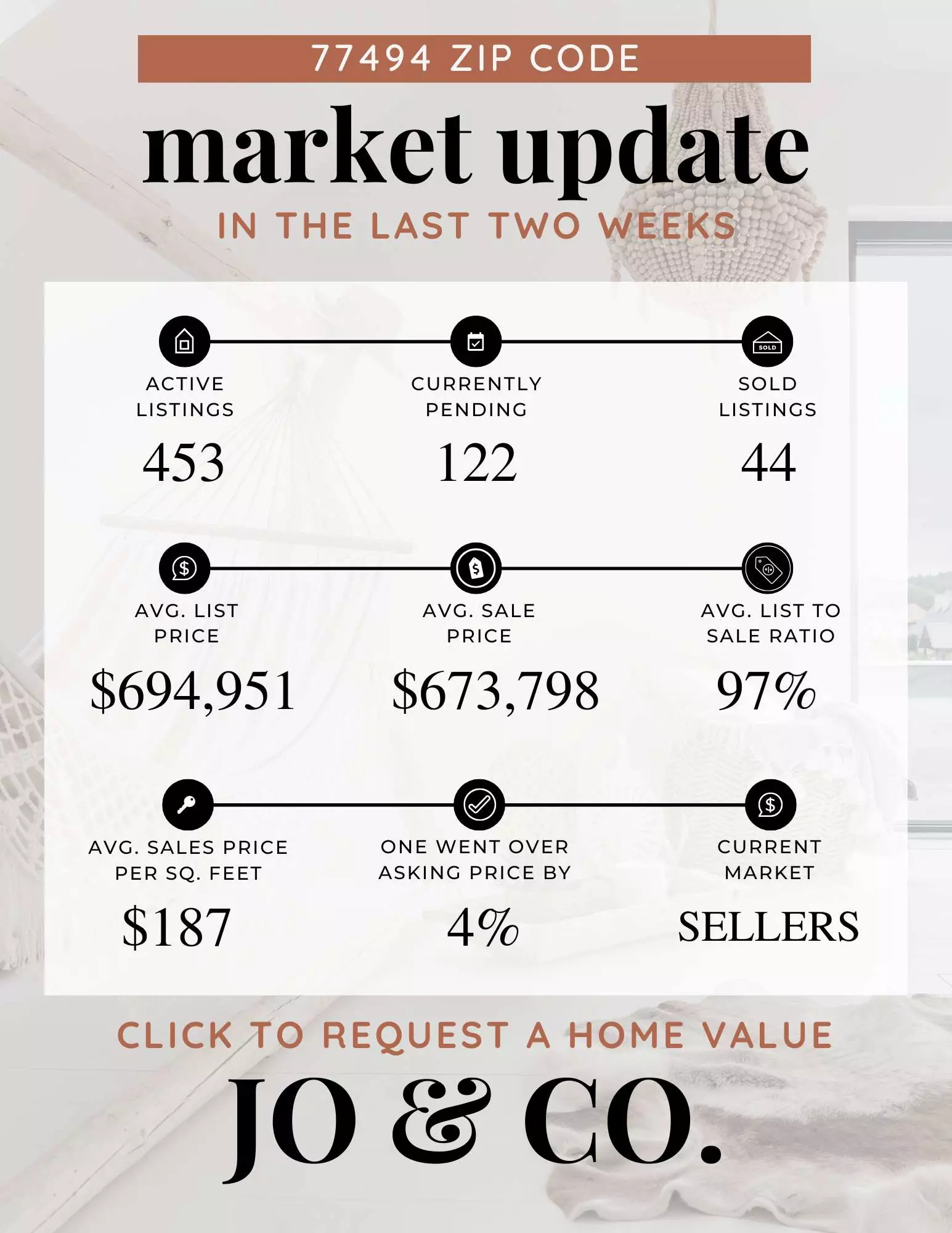 77494 Real Estate Market Update  July 14, 2025