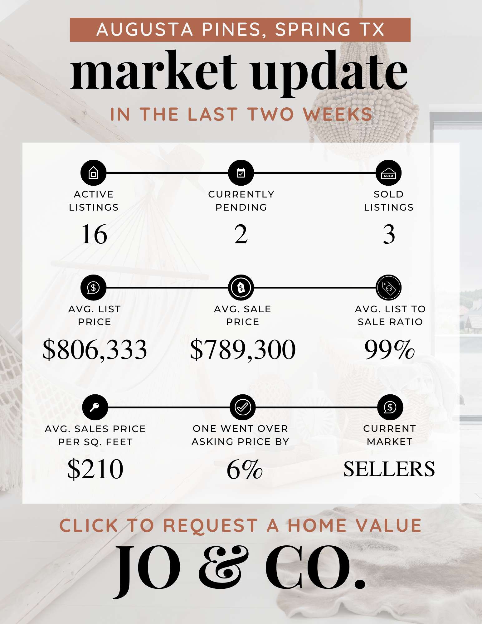 Augusta Pines Real Estate Market Update  July 07, 2025