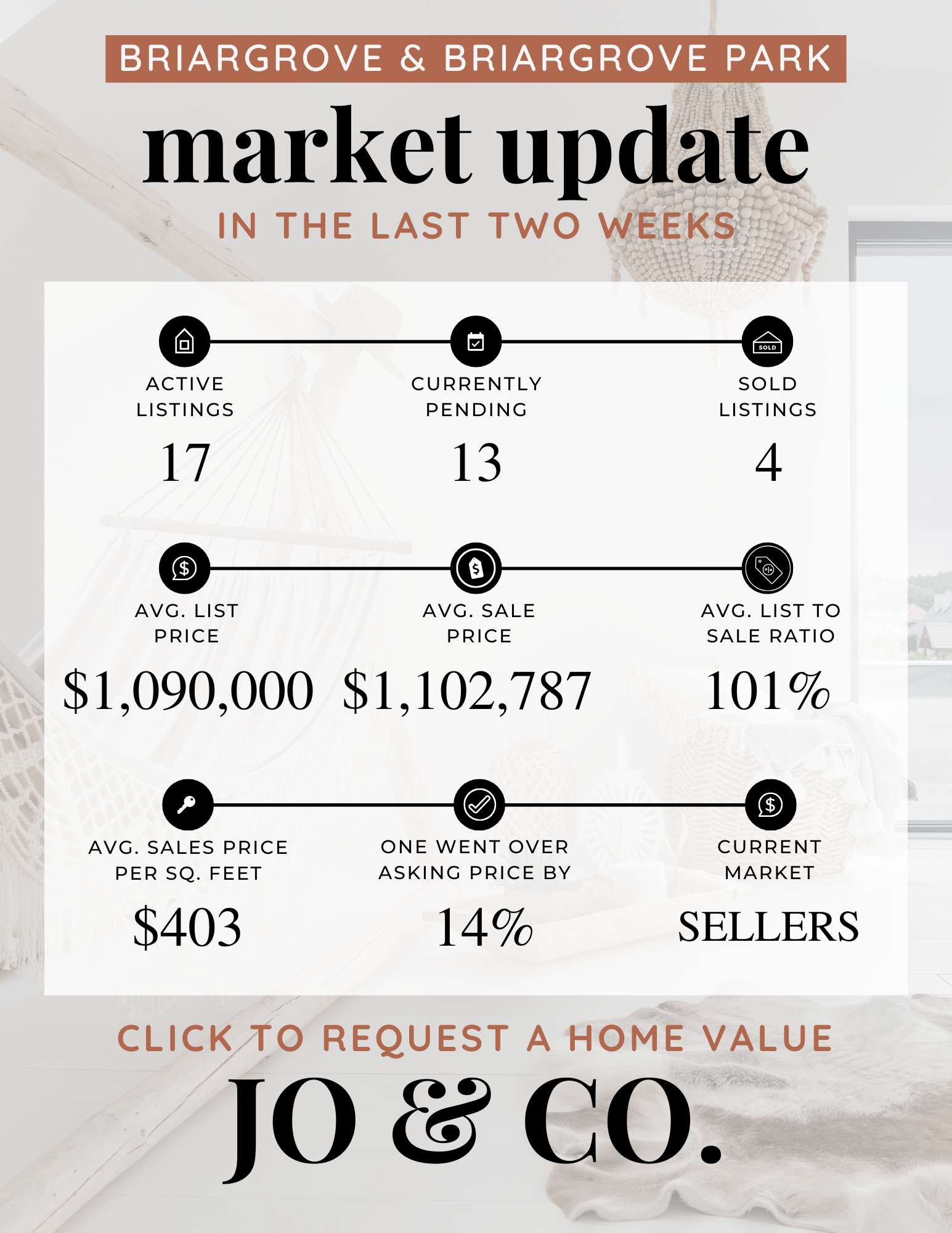 Briargrove + Briargrove Park Real Estate Market Update  July 07, 2025
