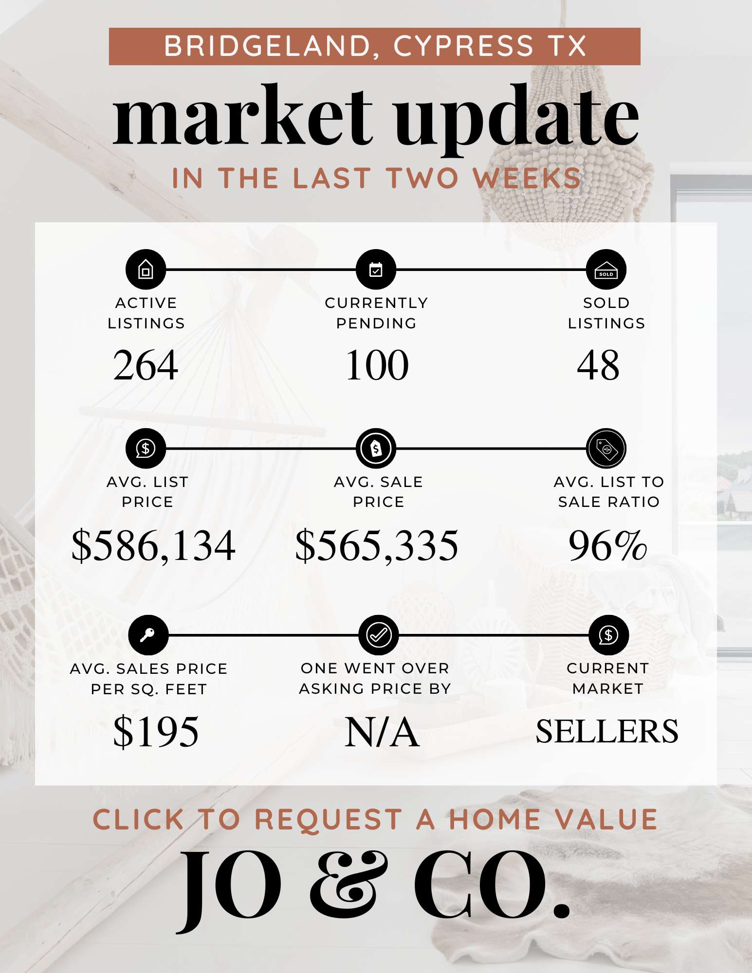 Bridgeland Real Estate Market Update  July 07, 2025