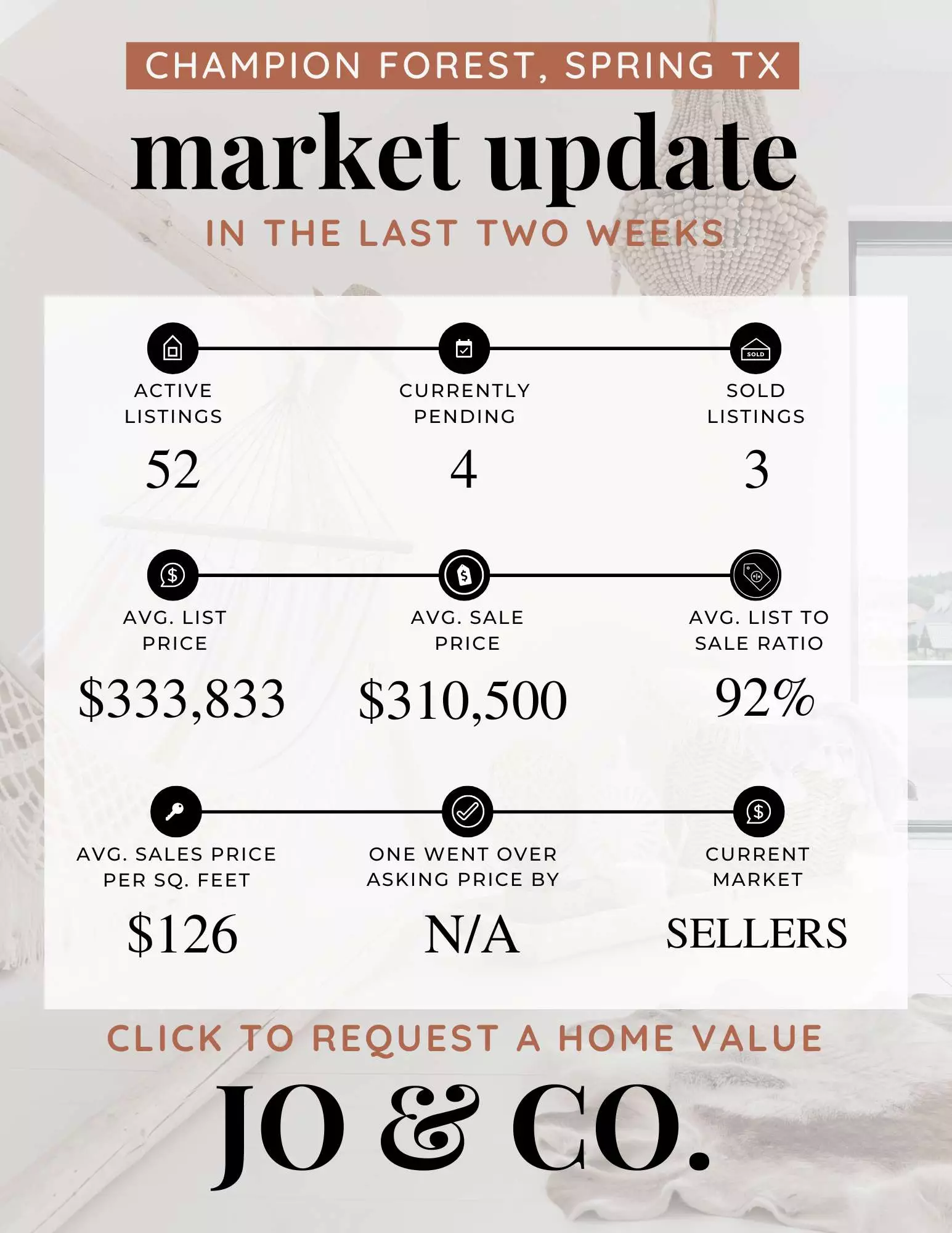 Champion Forest Real Estate Market Update  July 14, 2025