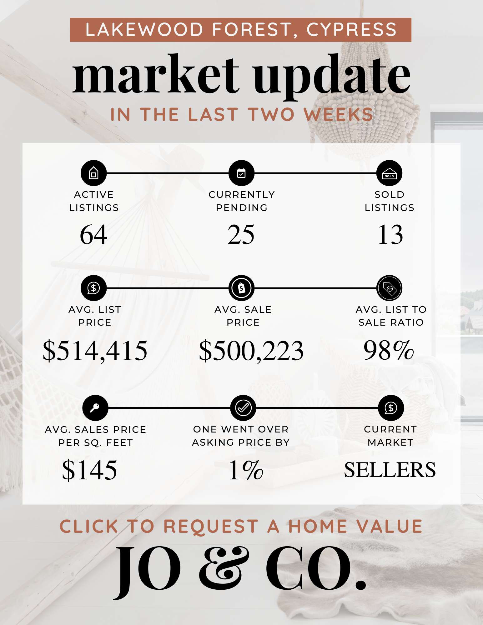 Lakewood Forest Real Estate Market Update  July 07, 2025