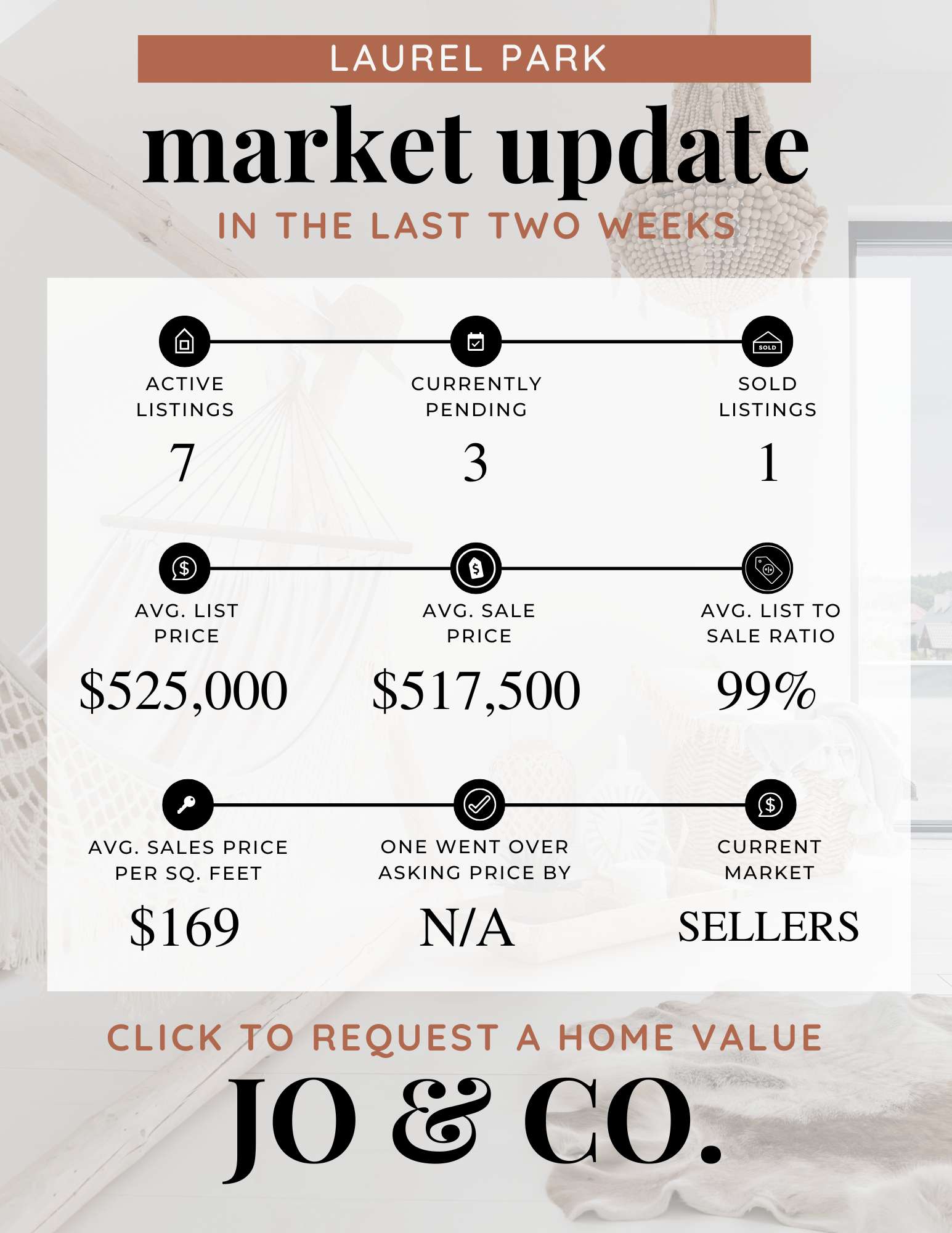 Laurel Park Real Estate Market Update  July 07, 2025