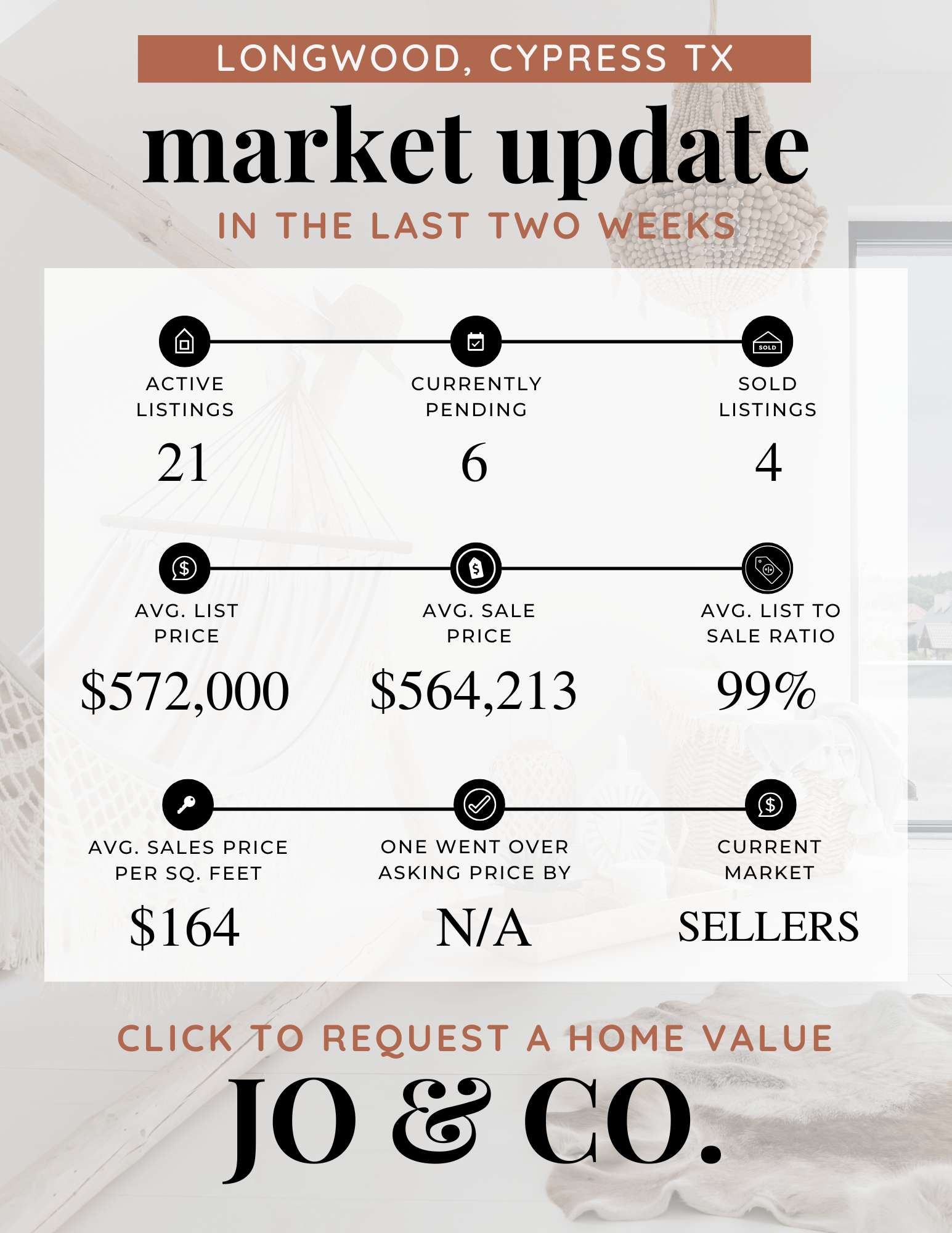 Longwood Real Estate Market Update  July 07, 2025