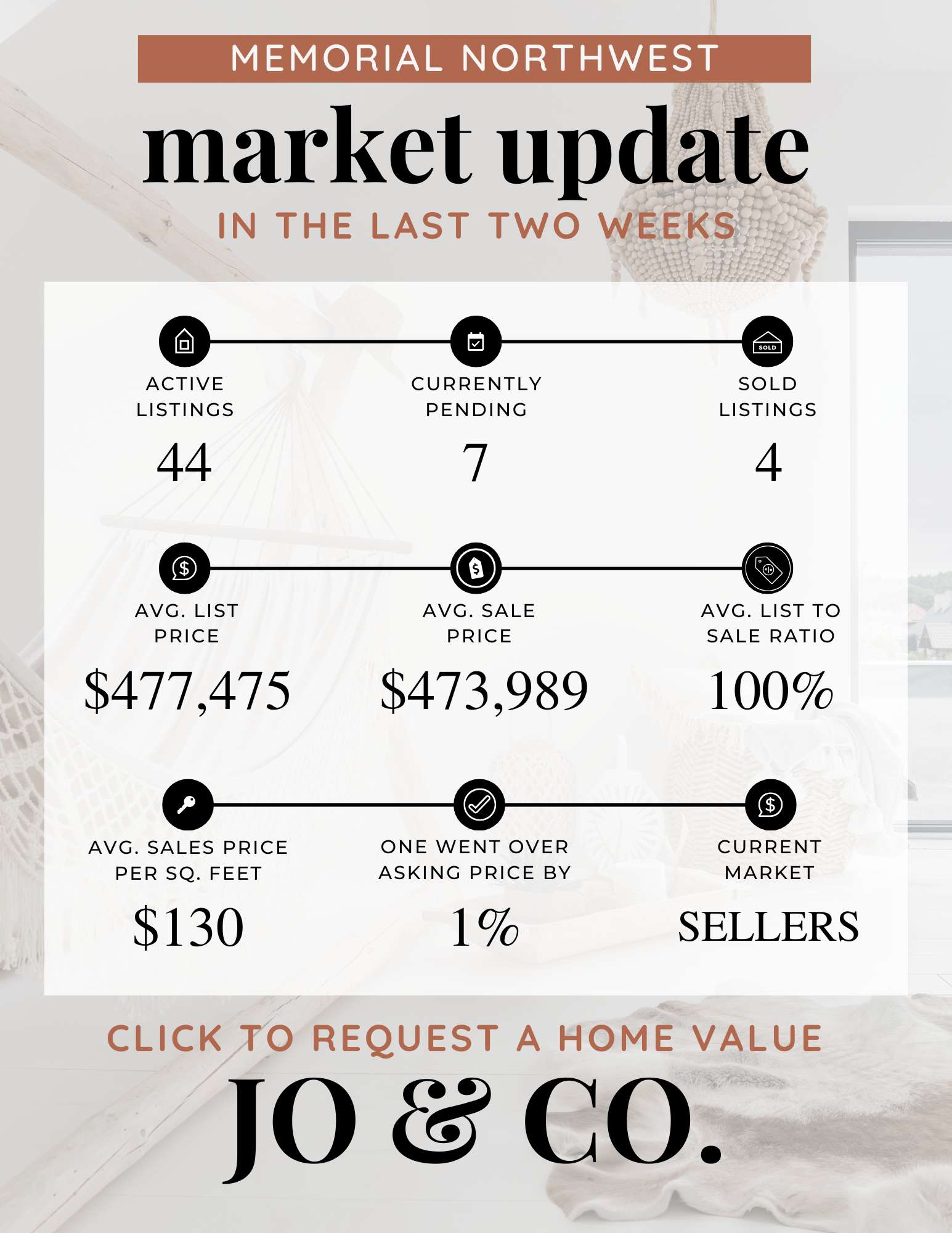 Memorial Northwest Real Estate Market Update  July 14, 2025