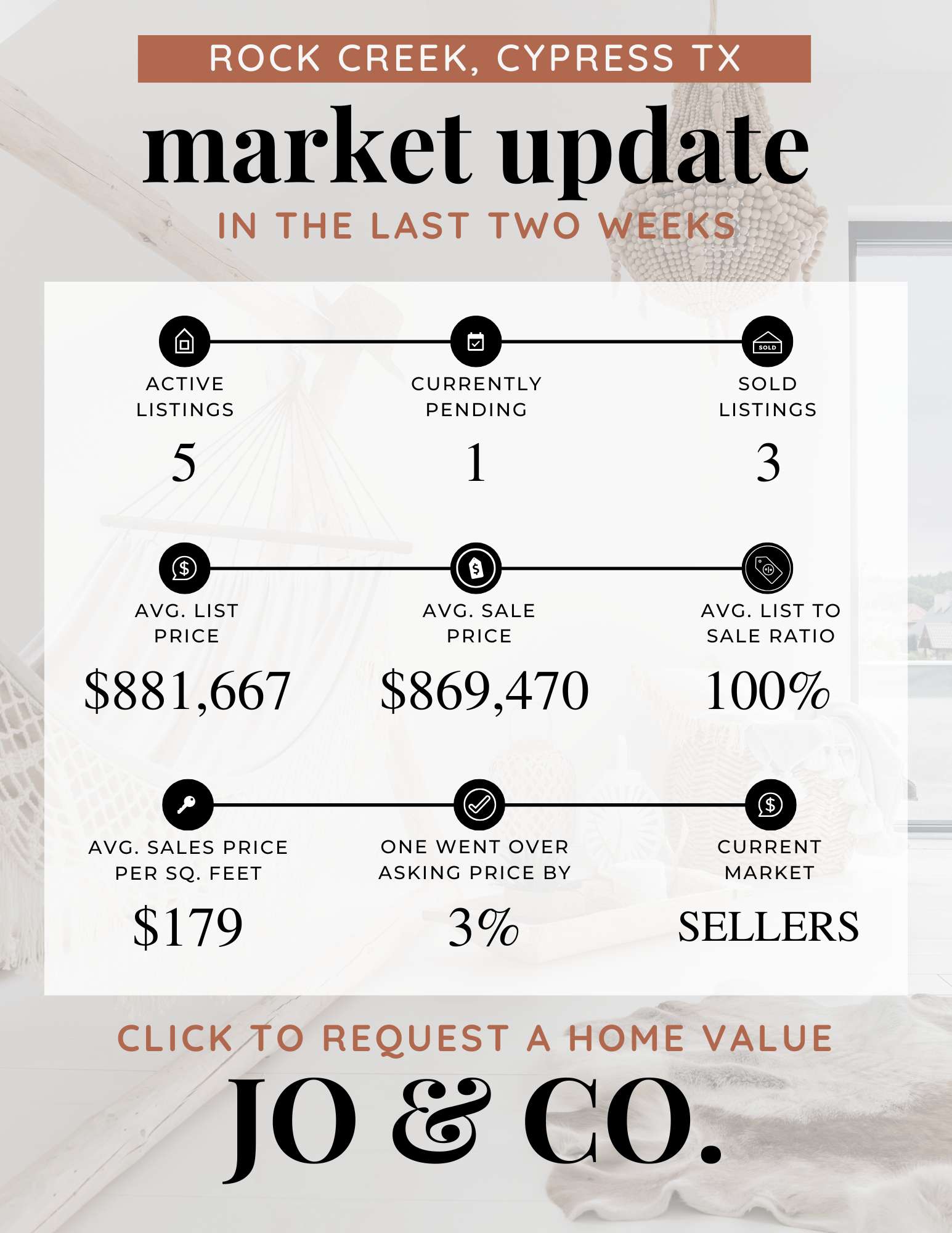 Rock Creek Real Estate Market Update  July 07, 2025