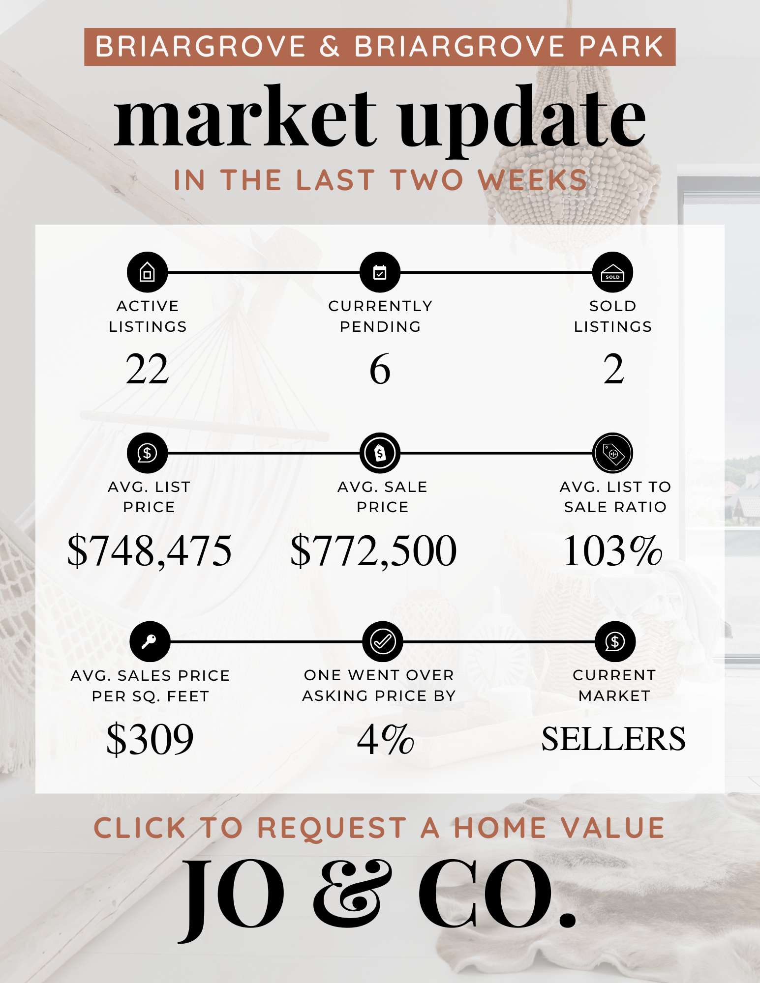 Briargrove + Briargrove Park Real Estate Market Update  September 01, 2025