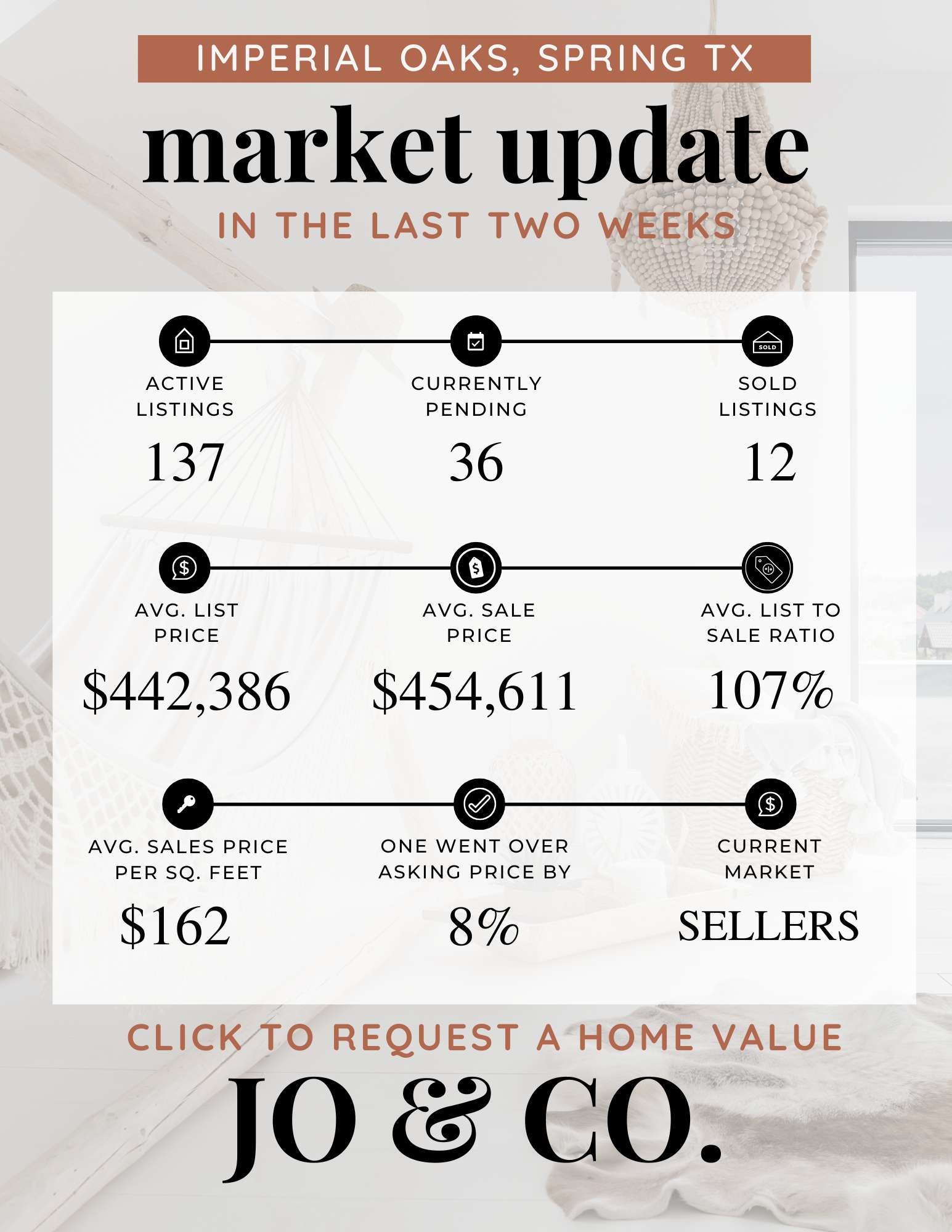 Imperial Oaks Real Estate Market Update  September 01, 2025