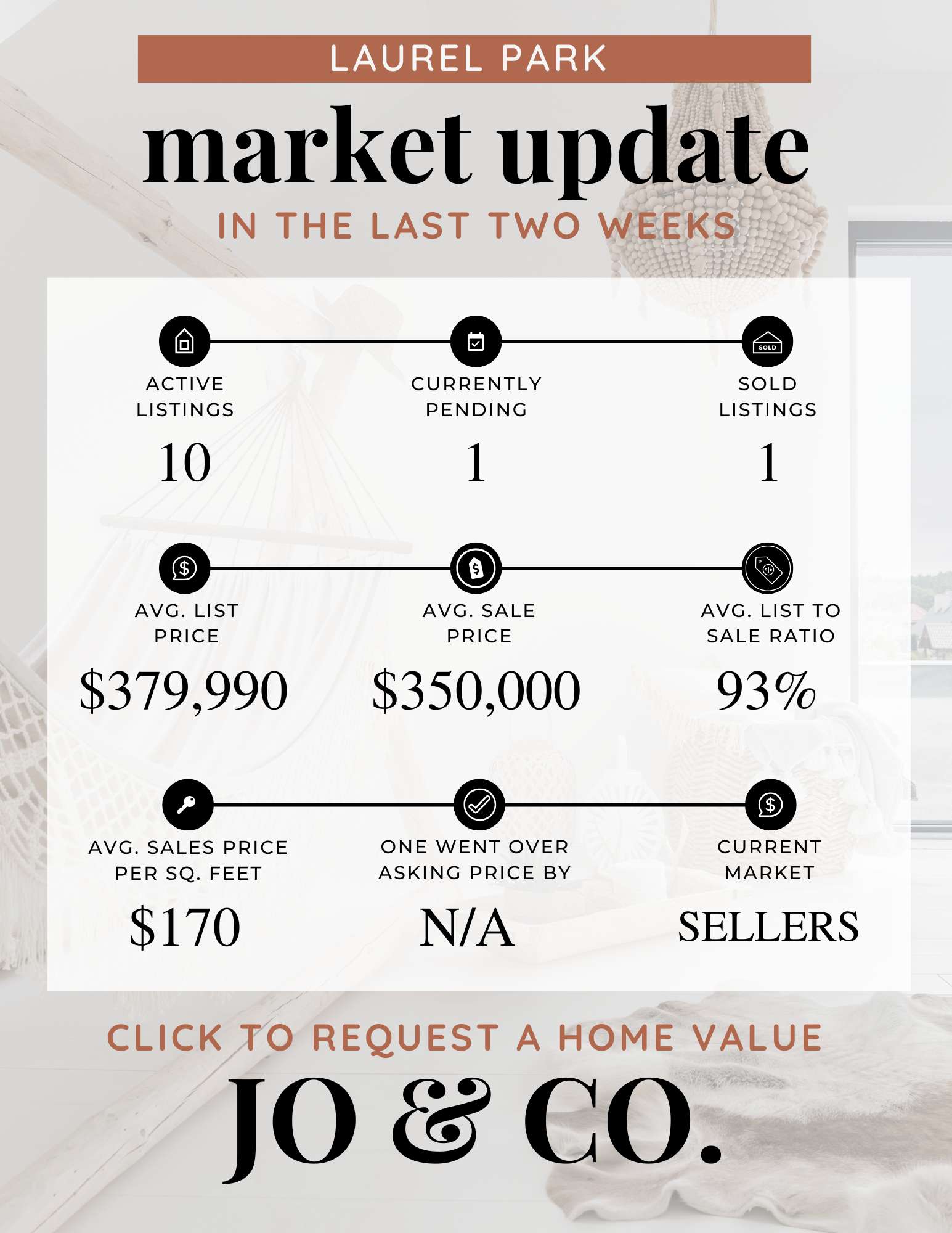 Laurel Park Real Estate Market Update  September 01, 2025
