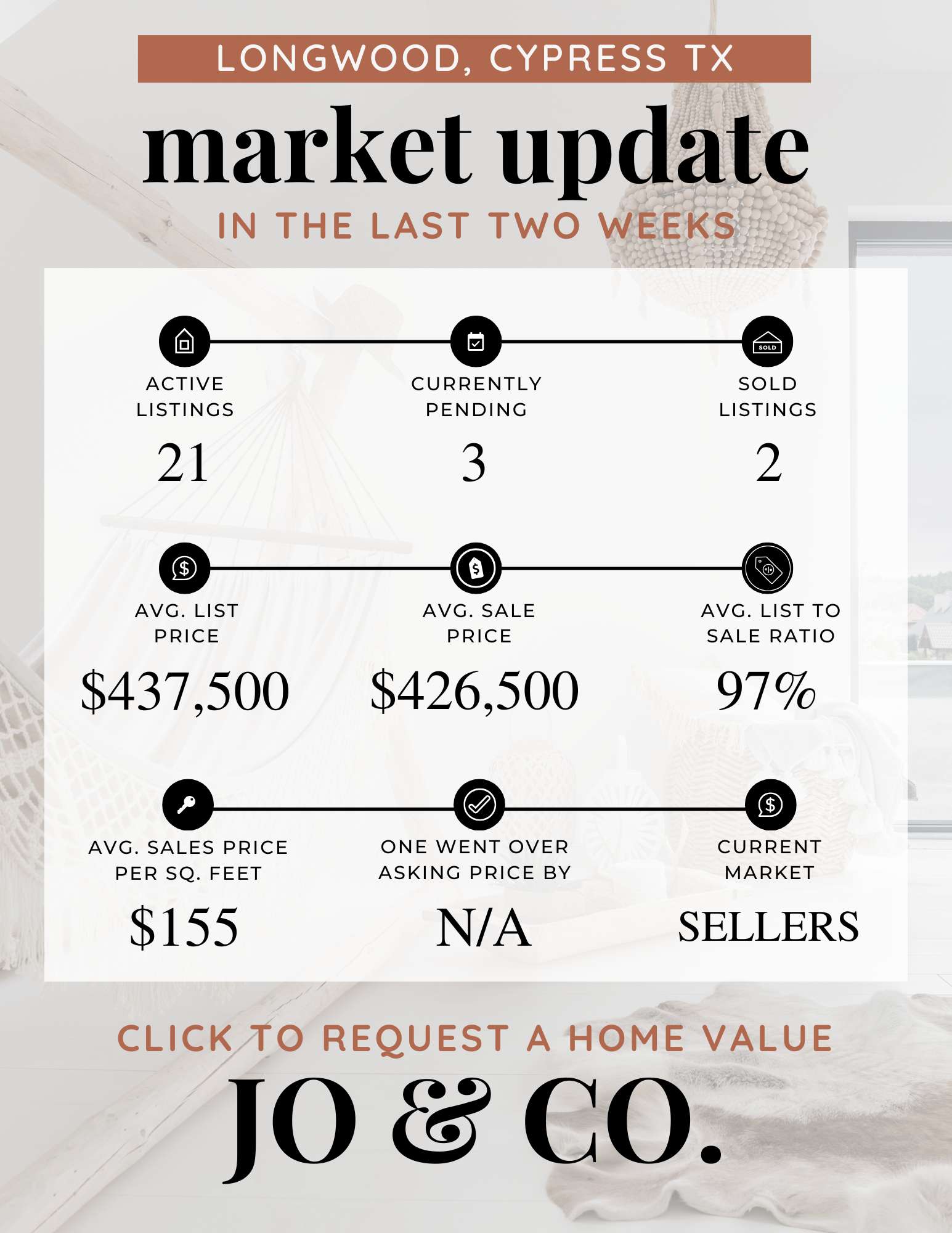 Longwood Real Estate Market Update  September 01, 2025