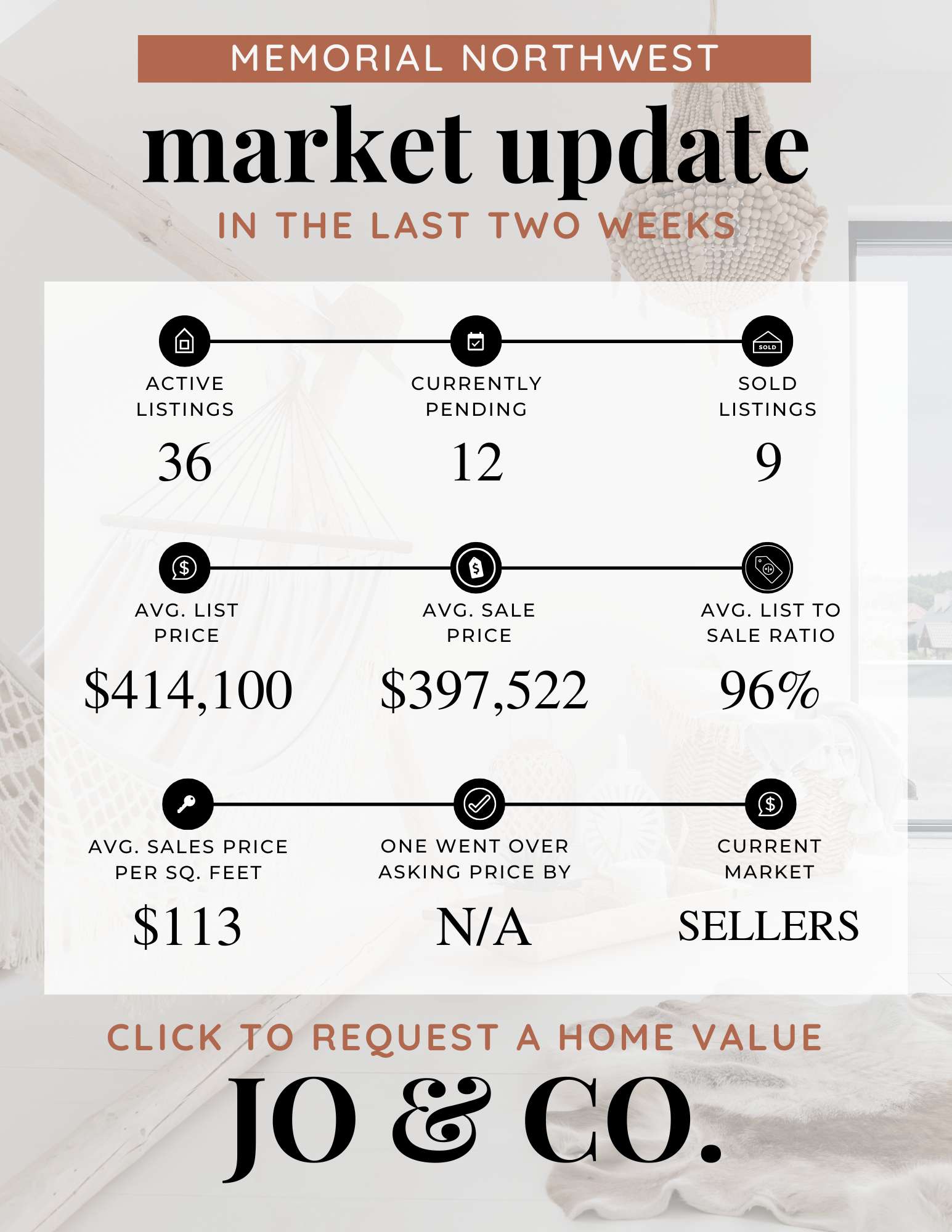 Memorial Northwest Real Estate Market Update  September 08, 2025