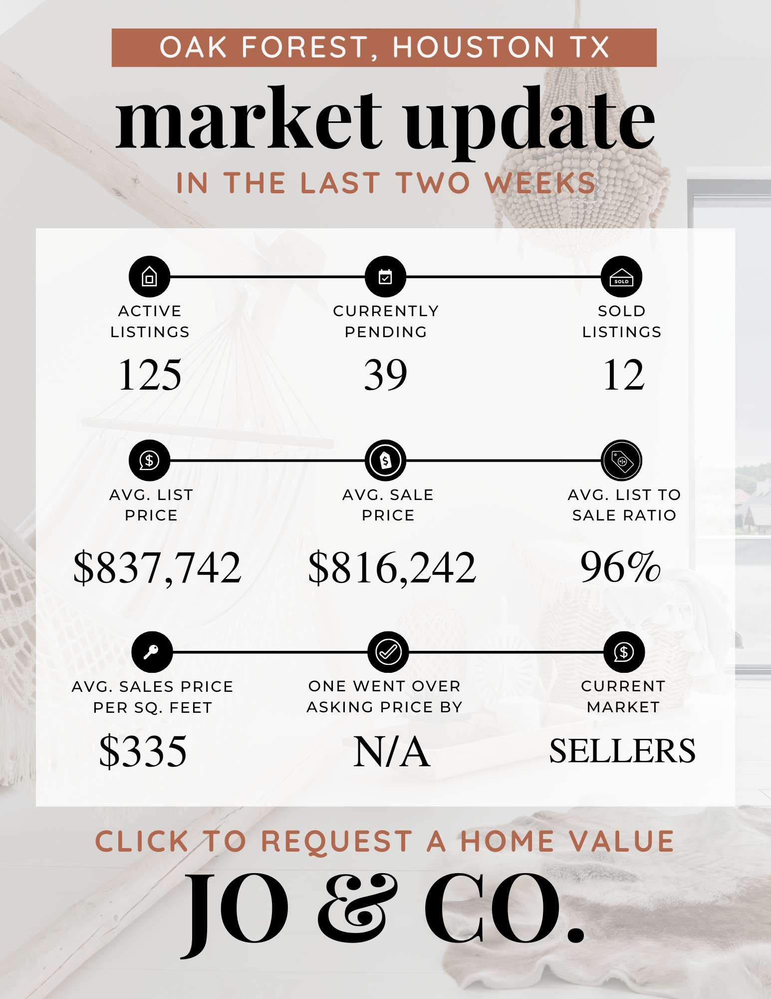 Oak Forest Real Estate Market Update  September 01, 2025