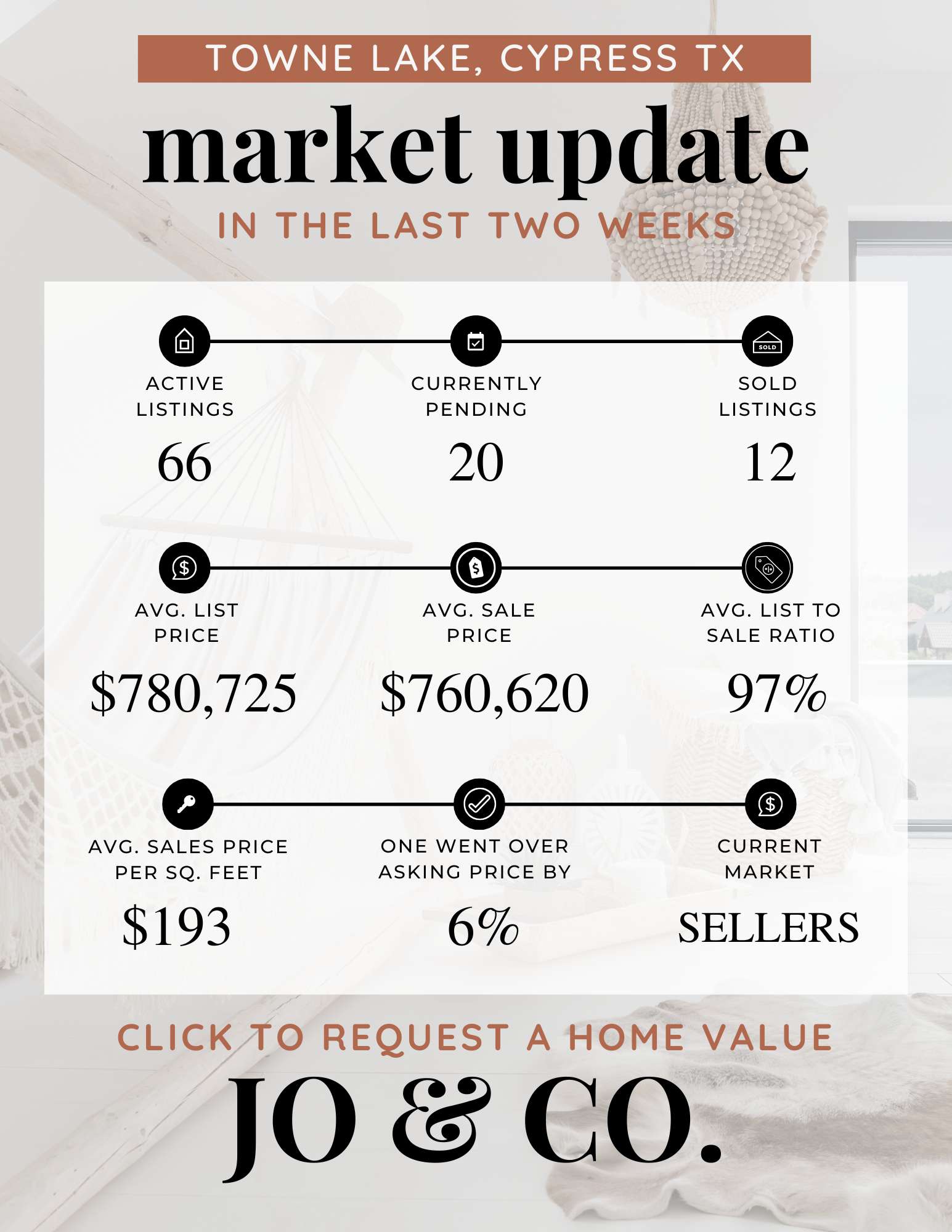 Towne Lake Real Estate Market Update  September 01, 2025