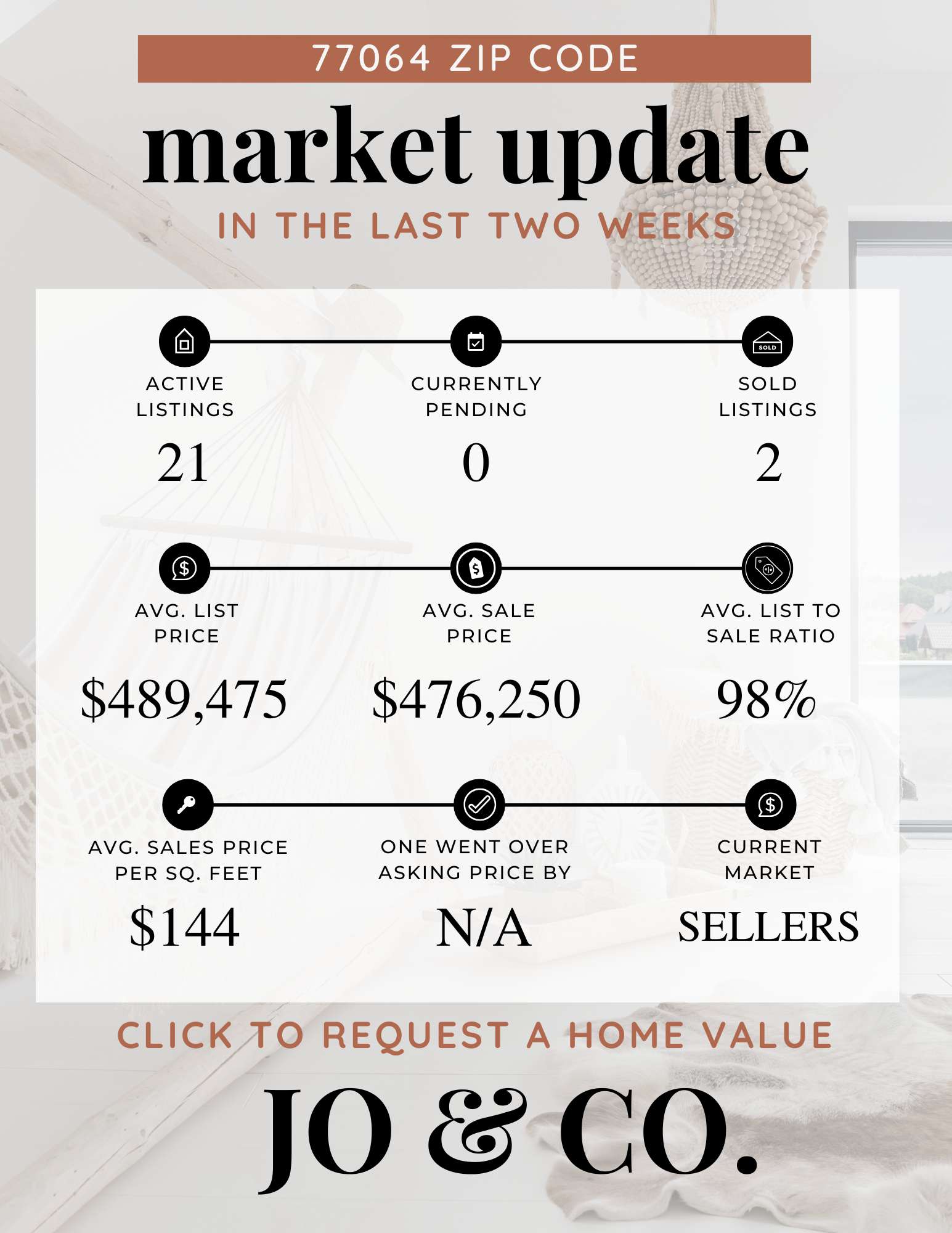 77064 Real Estate Market Update  October 27, 2025