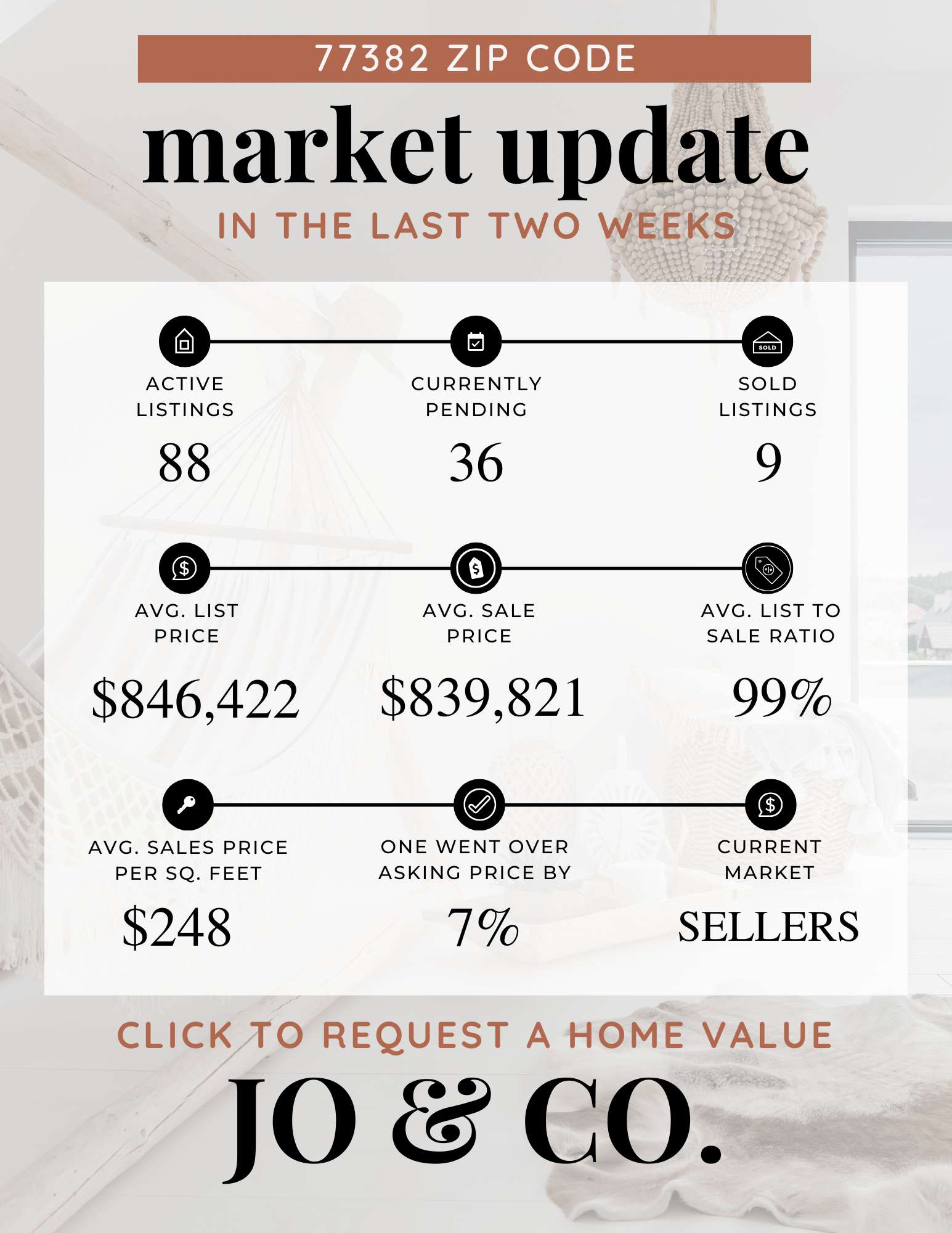 77382 Real Estate Market Update  October 27, 2025