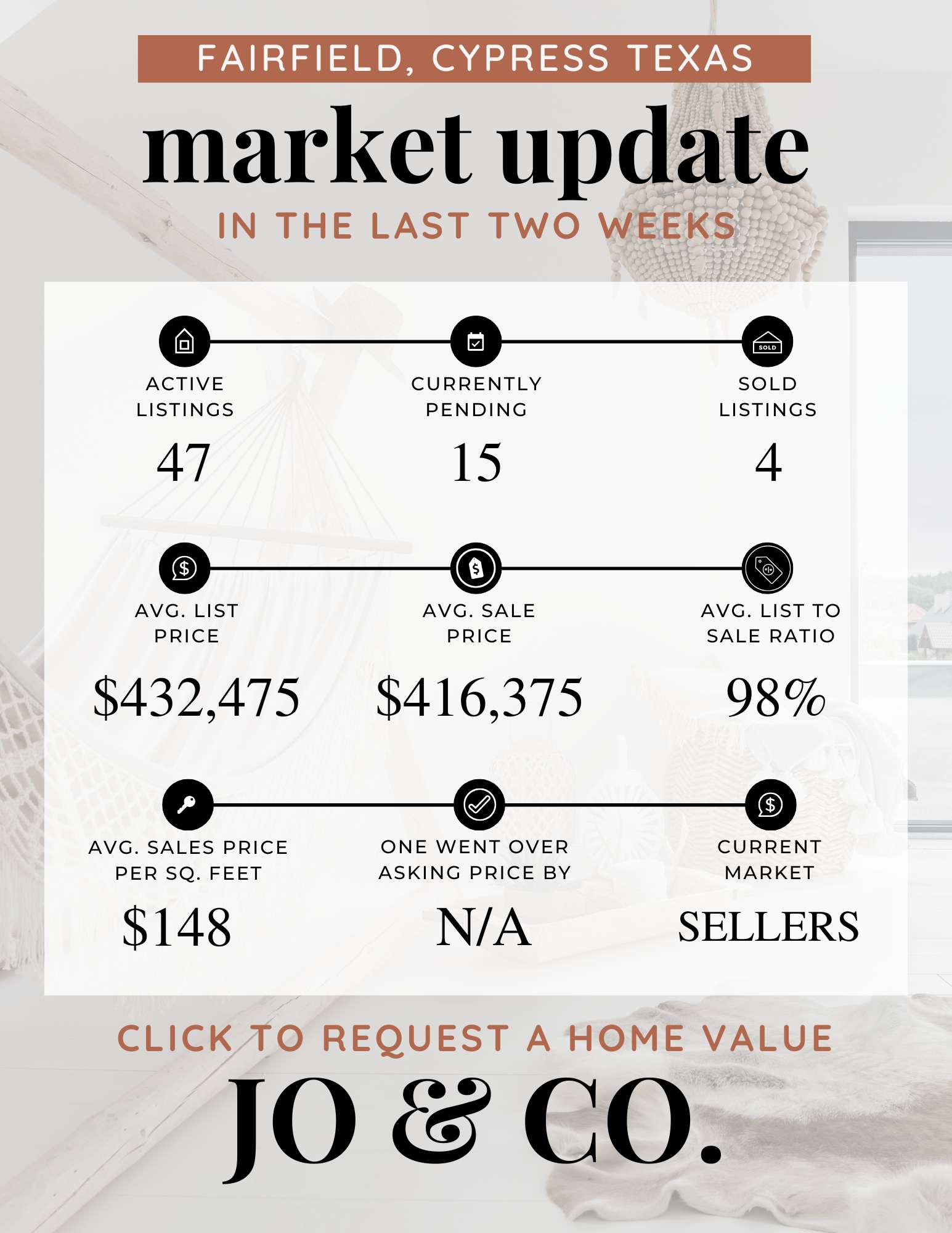 Fairfield Real Estate Market Update  October 20, 2025