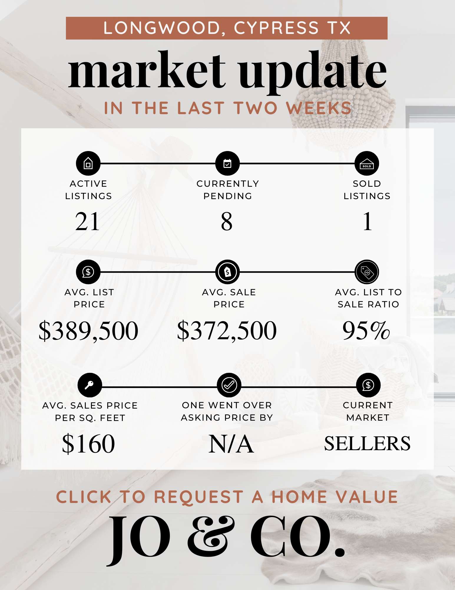 Longwood Real Estate Market Update  October 20, 2025