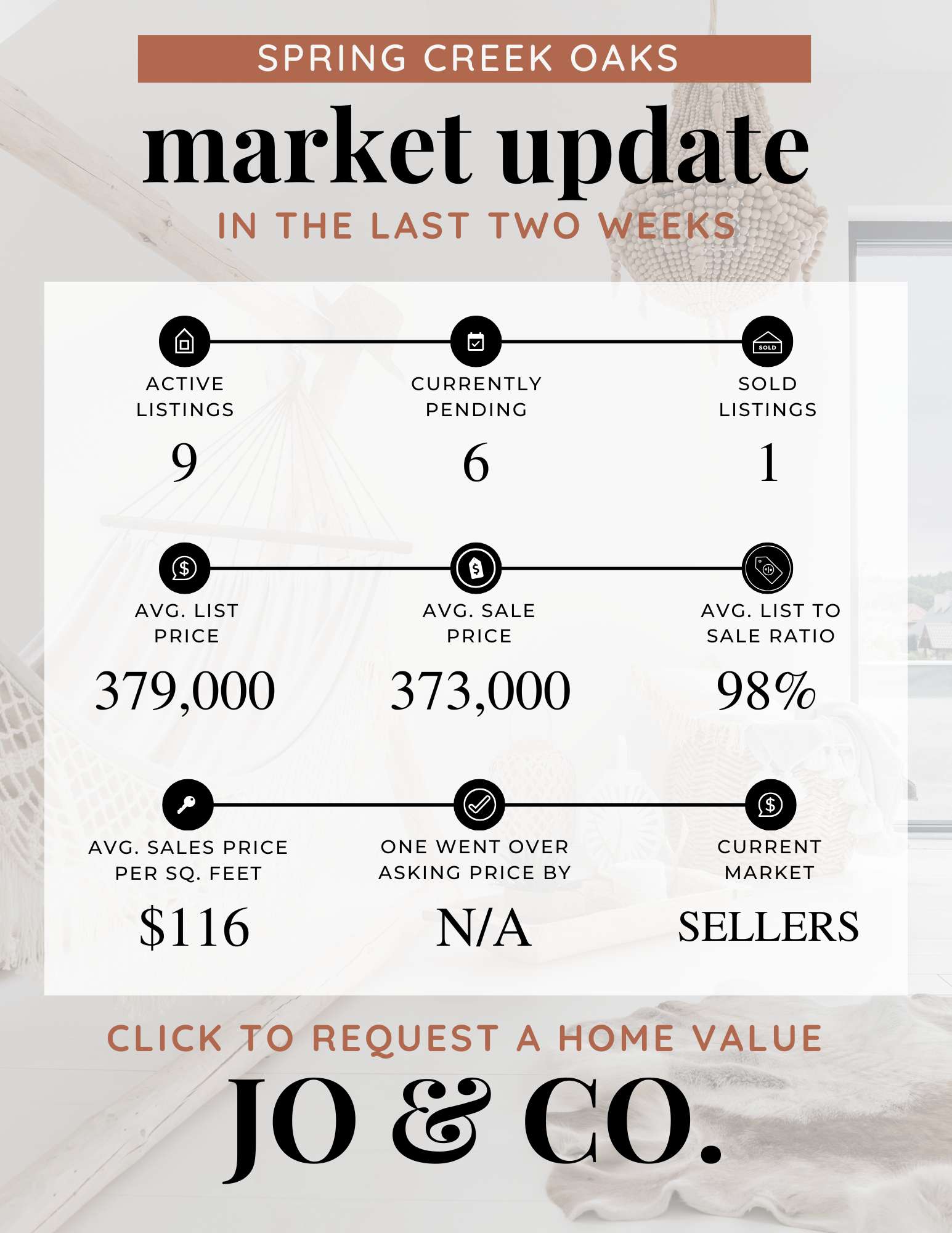 Spring Creek Oaks Real Estate Market Update  October 20, 2025