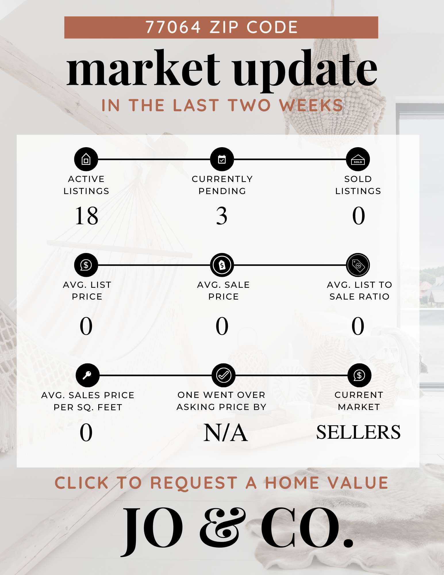 77064 Real Estate Market Update  November 24, 2025