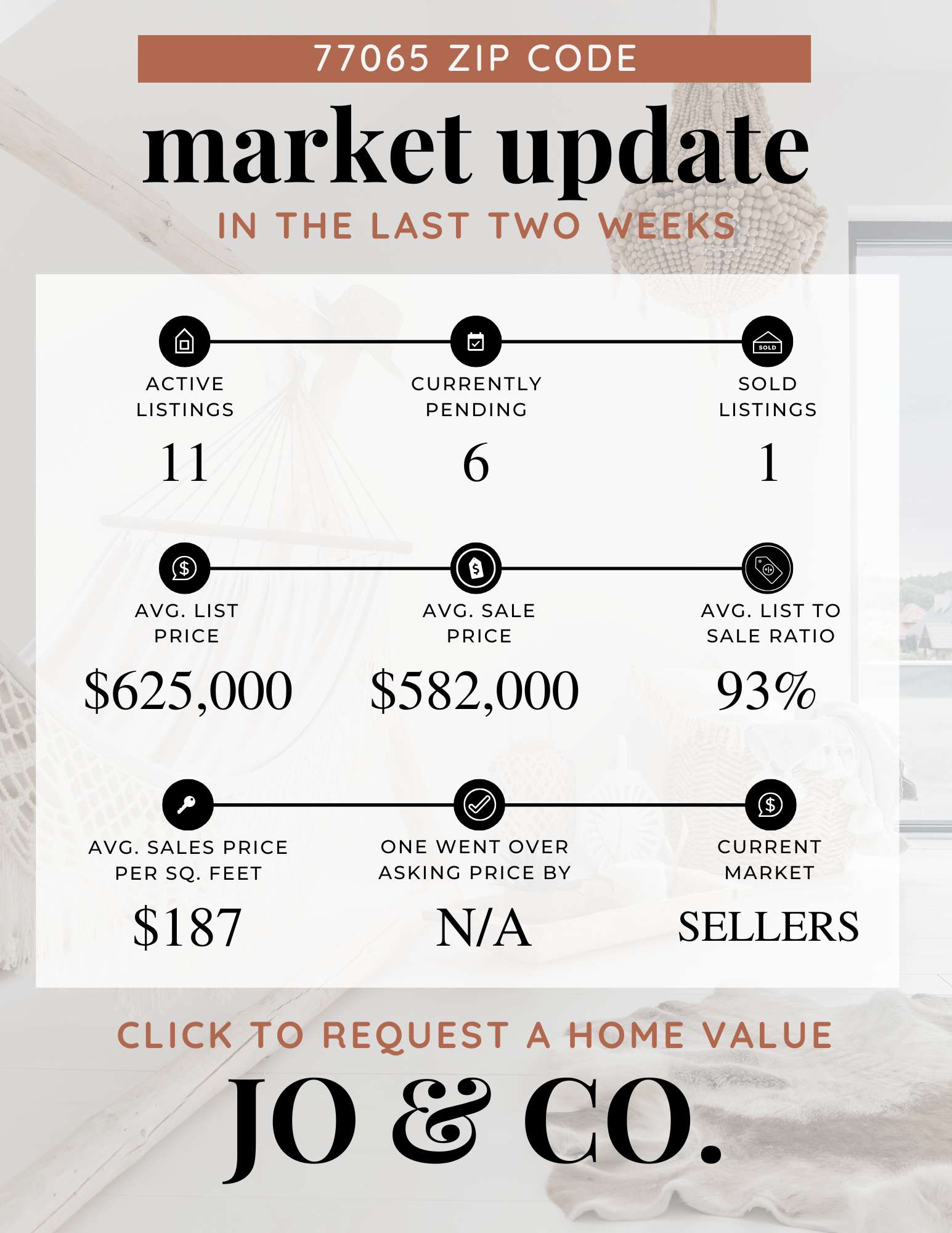 77065 Real Estate Market Update  November 10, 2025
