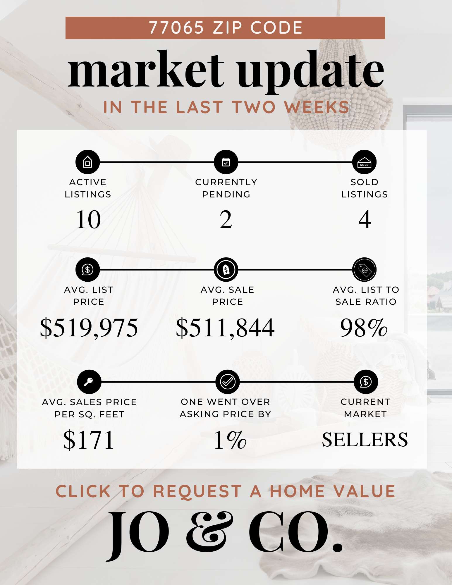 77065 Real Estate Market Update  November 24, 2025