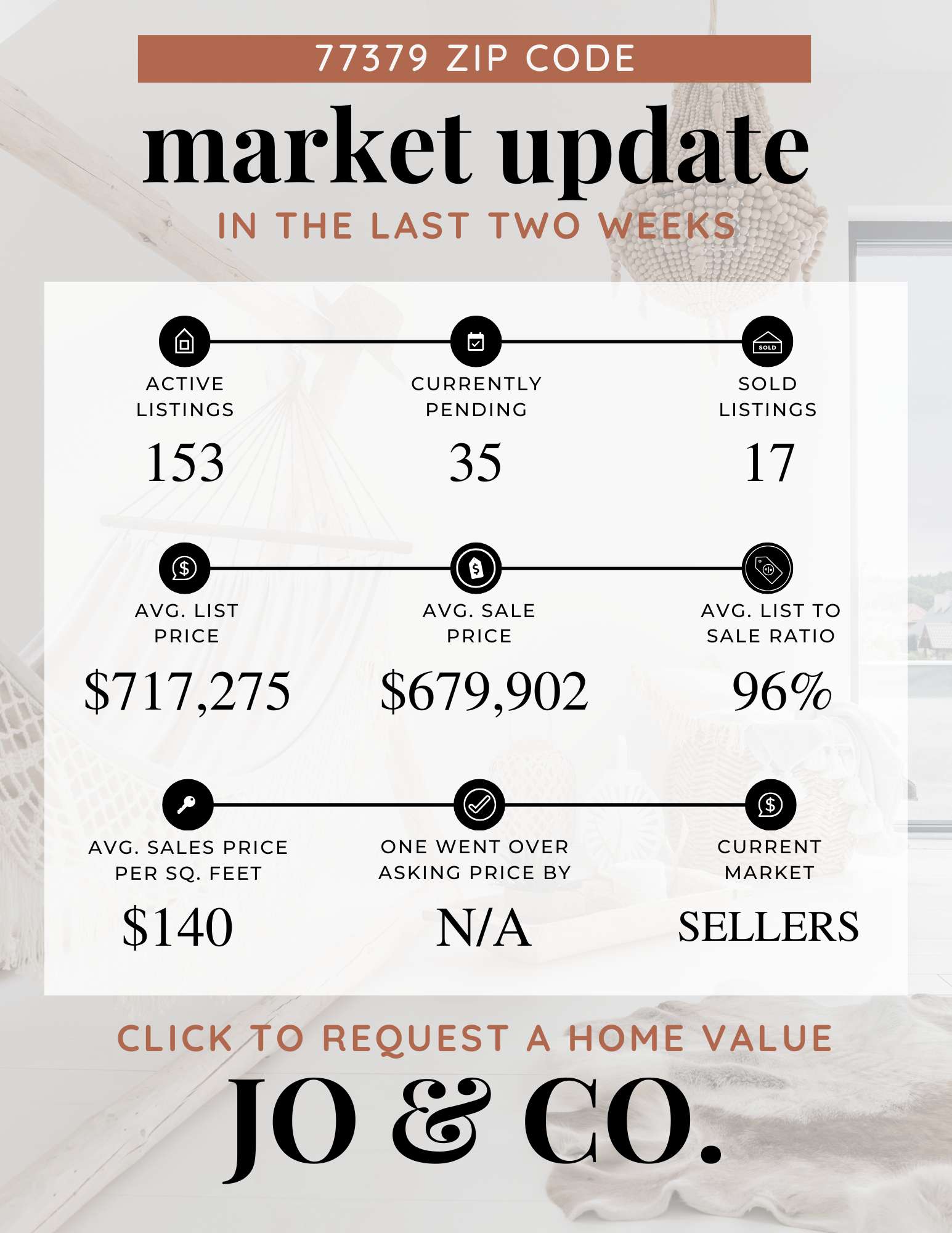 77379 Real Estate Market Update _ November 24, 2025