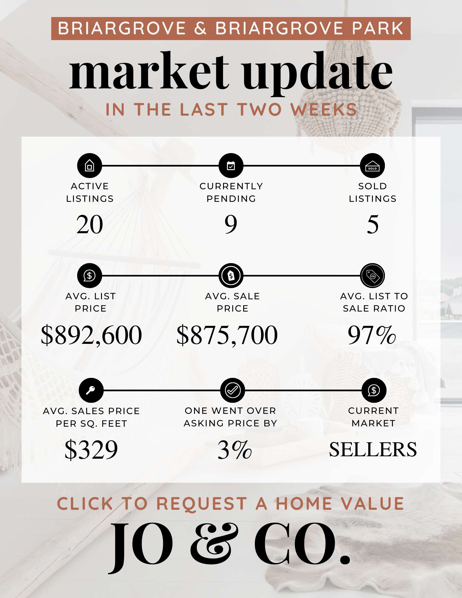 Briargrove + Briargrove Park Real Estate Market Update November 03, 2025