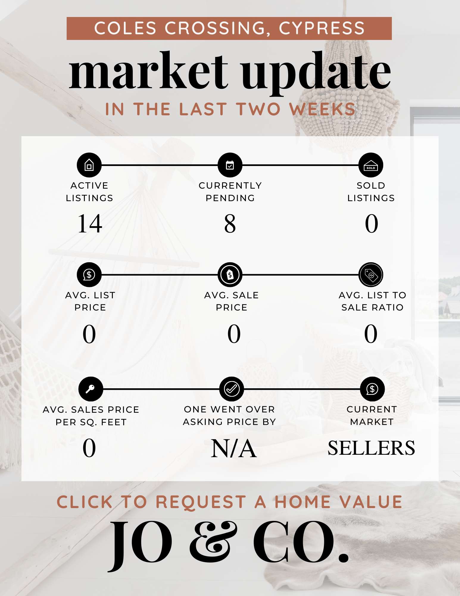 Coles Crossing Real Estate Market Update  November 17, 2025