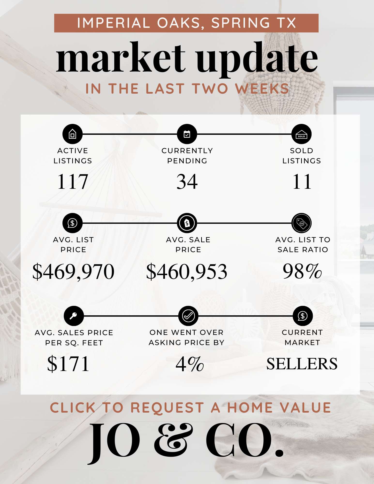 Imperial Oaks Real Estate Market Update  November 03, 2025