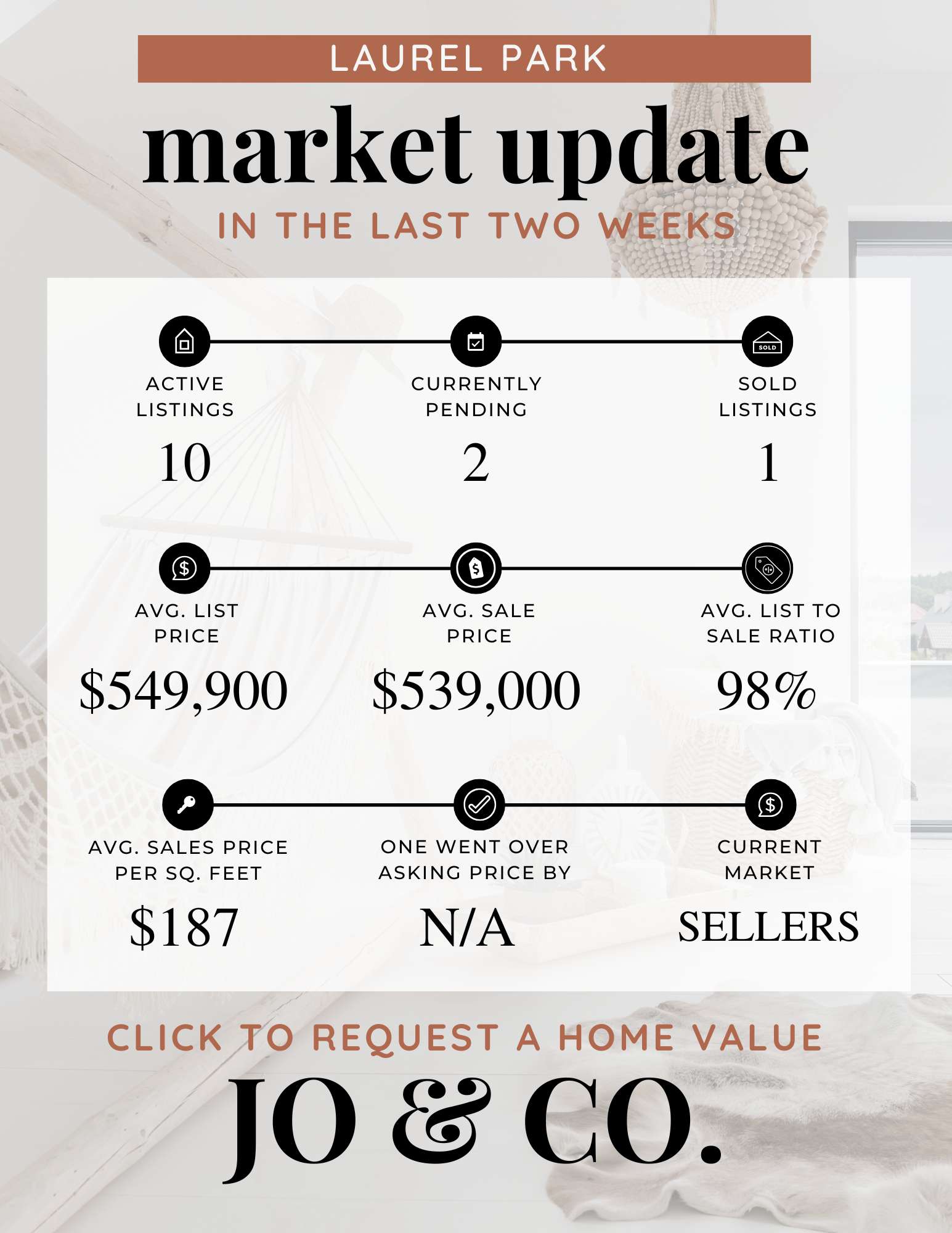 Laurel Park Real Estate Market Update November 03, 2025