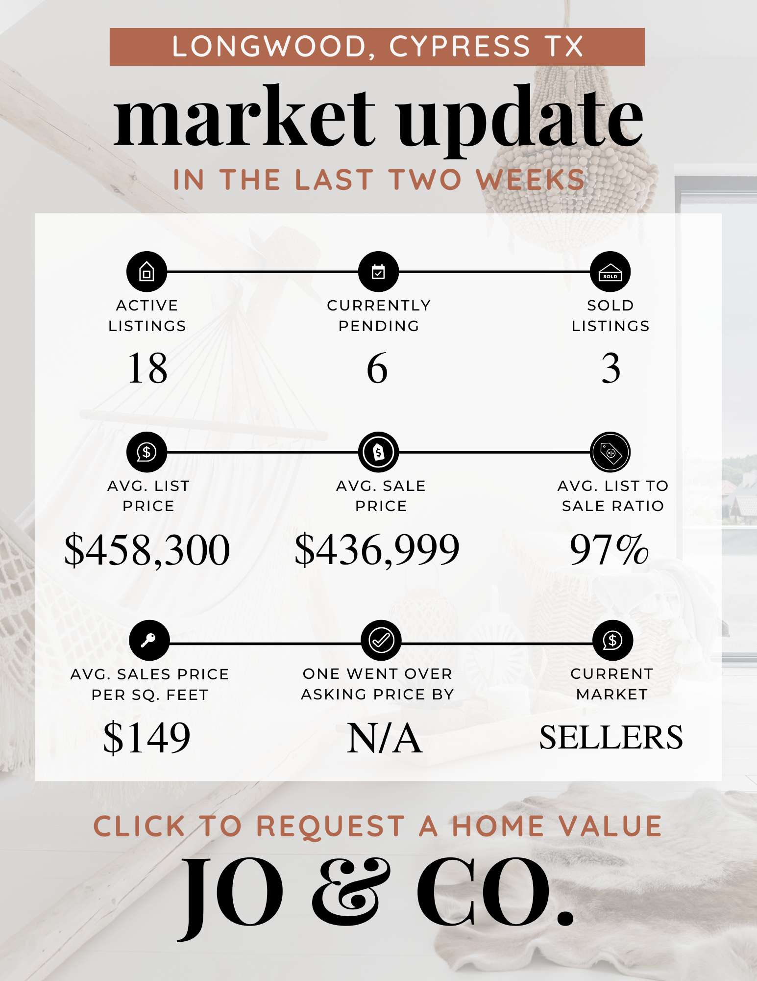 Longwood Real Estate Market Update  November 03, 2025