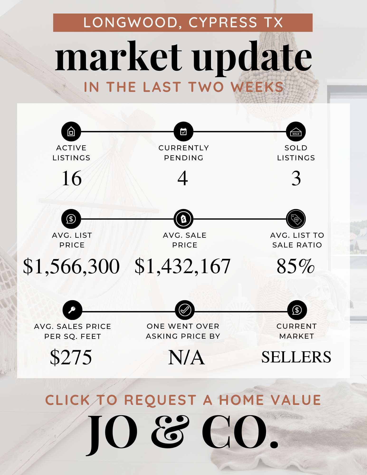Longwood Real Estate Market Update  November 17, 2025