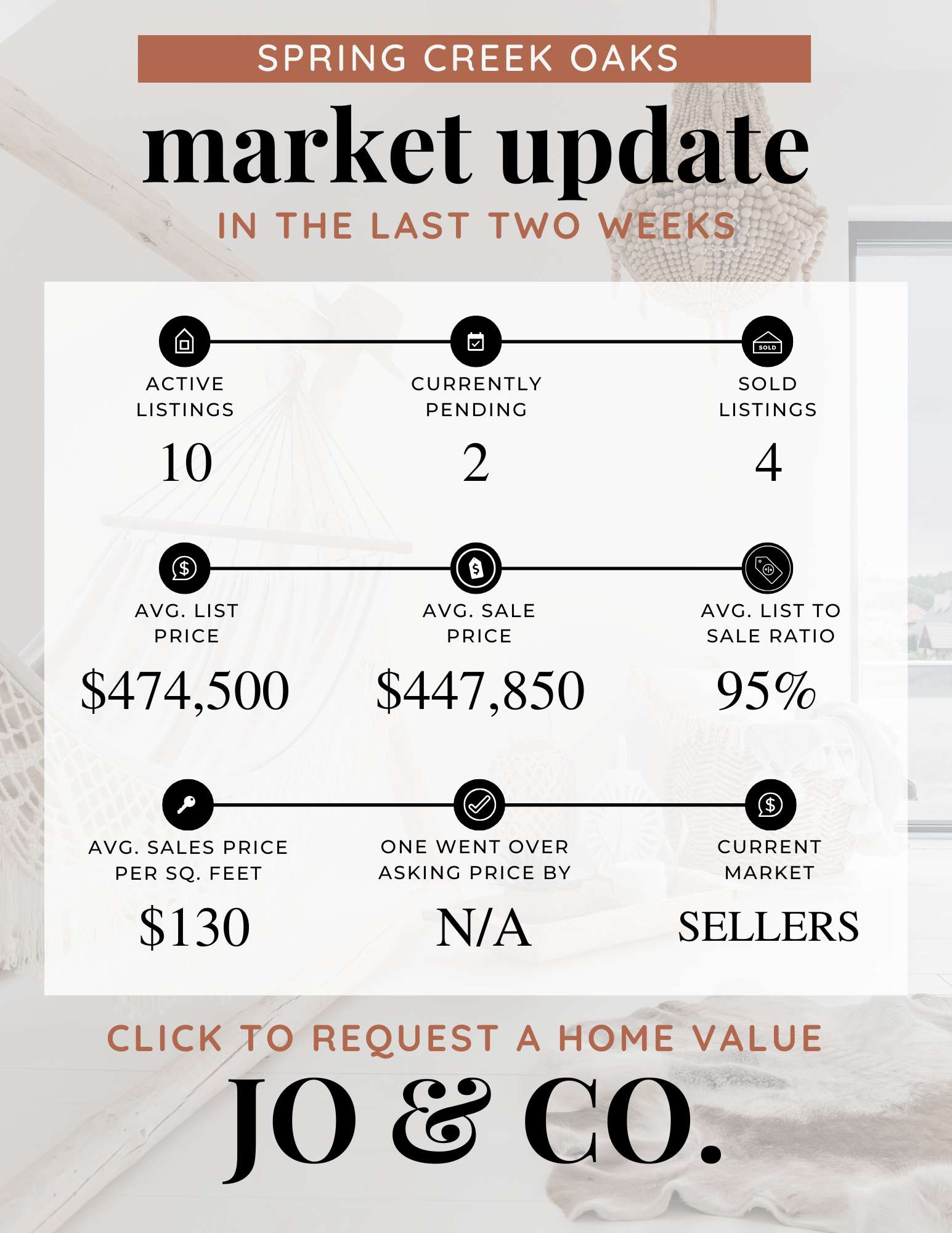 Spring Creek Oaks Real Estate Market Update  November 17, 2025