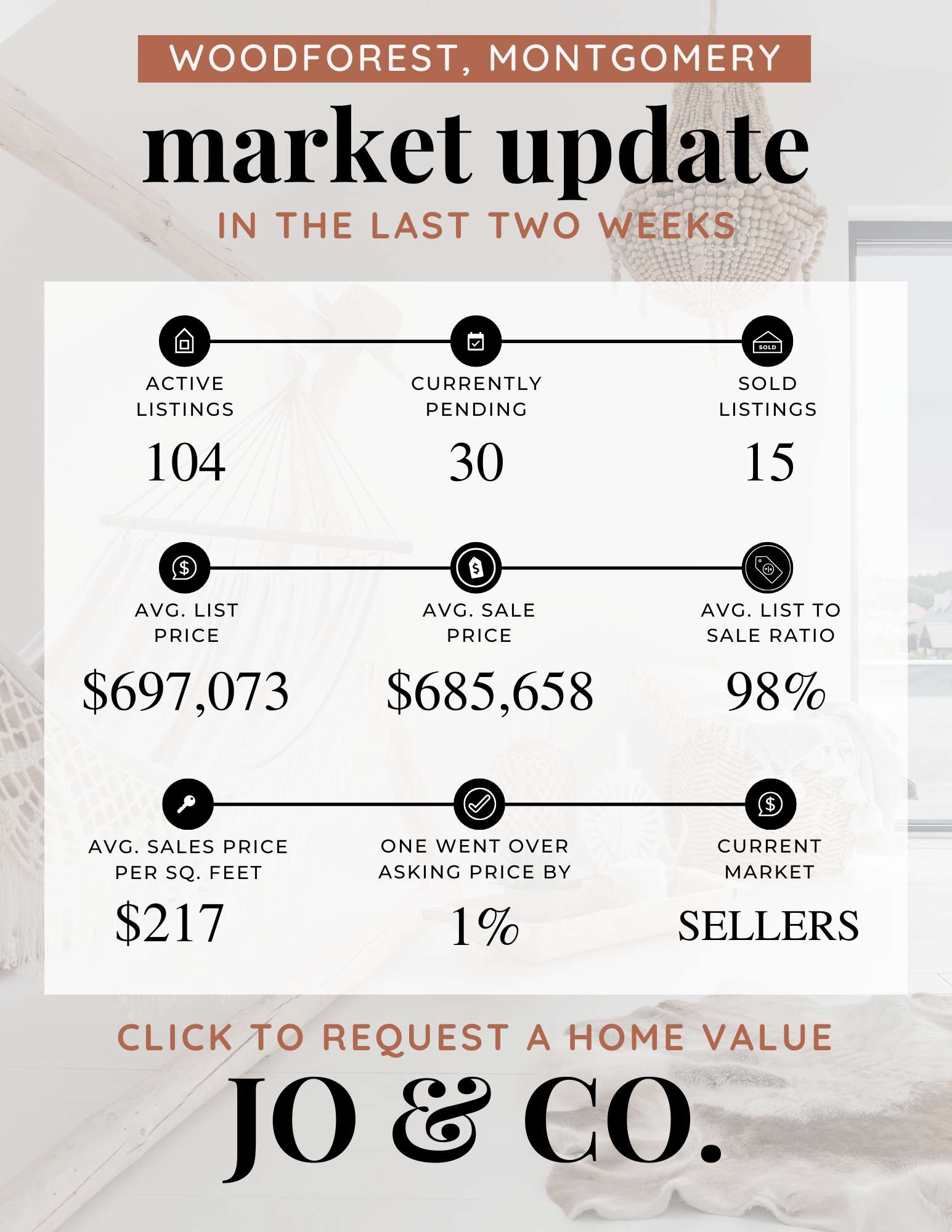Woodforest Real Estate Market Update  November 03, 2025