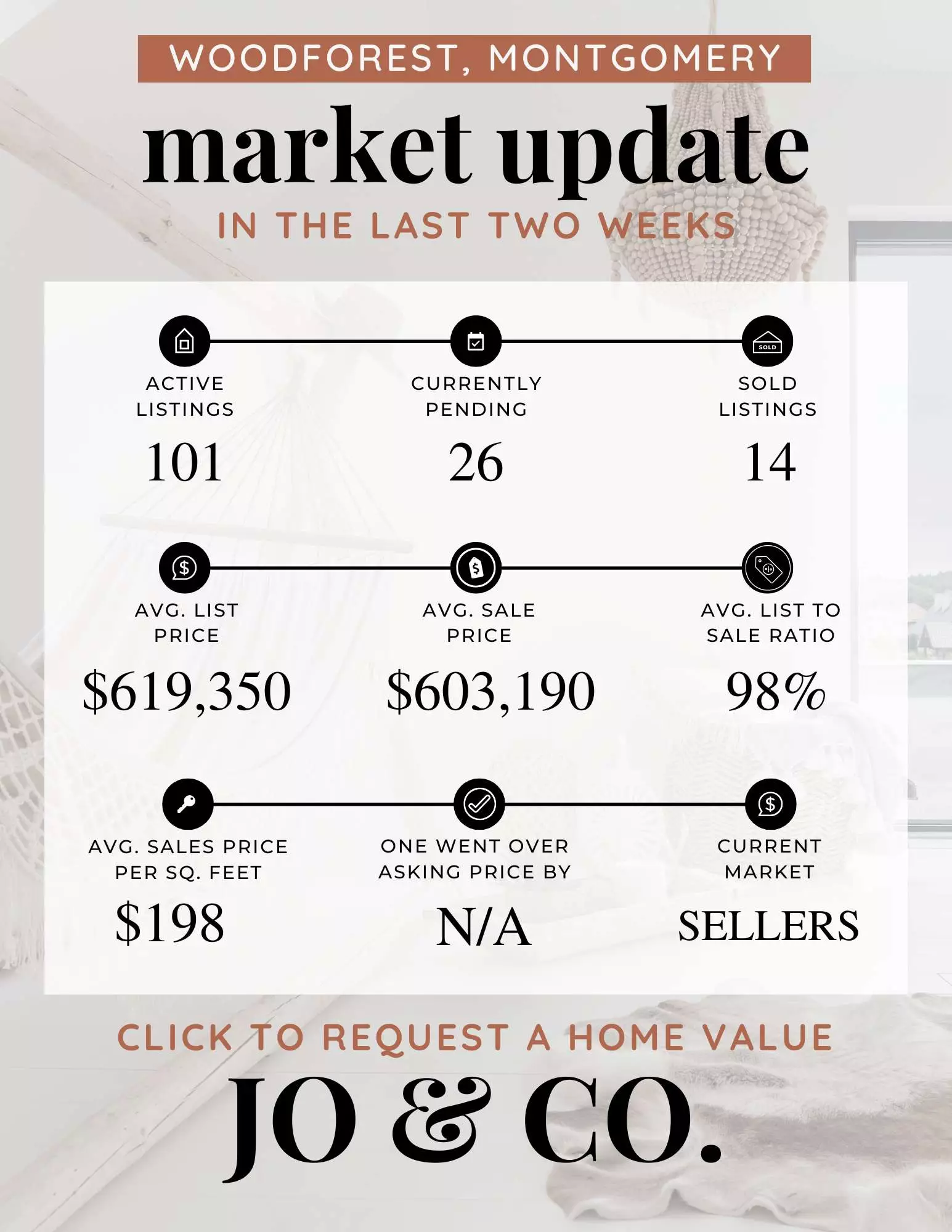 Woodforest Real Estate Market Update November 17, 2025