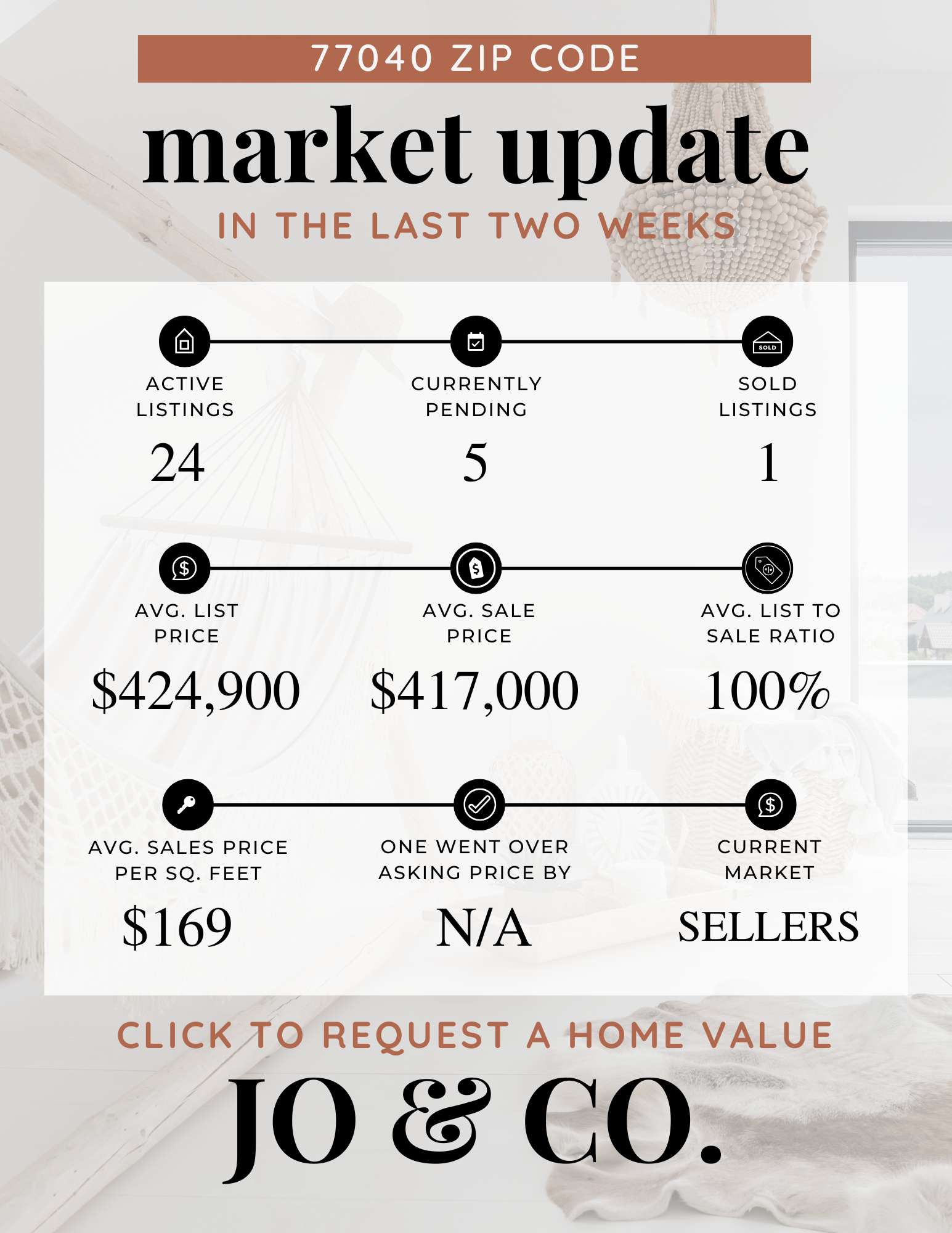 77040 Real Estate Market Update December 22, 2025
